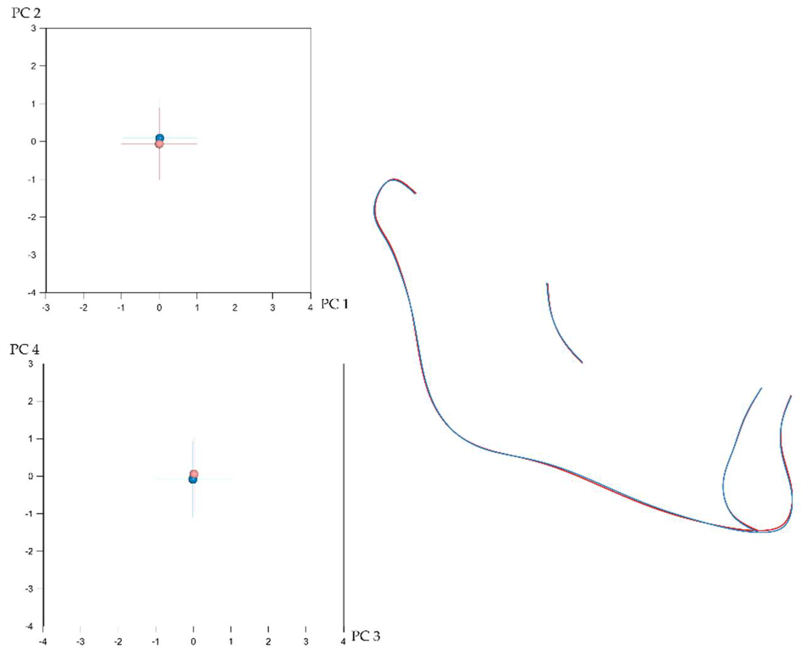 Biology 11 00544 g004