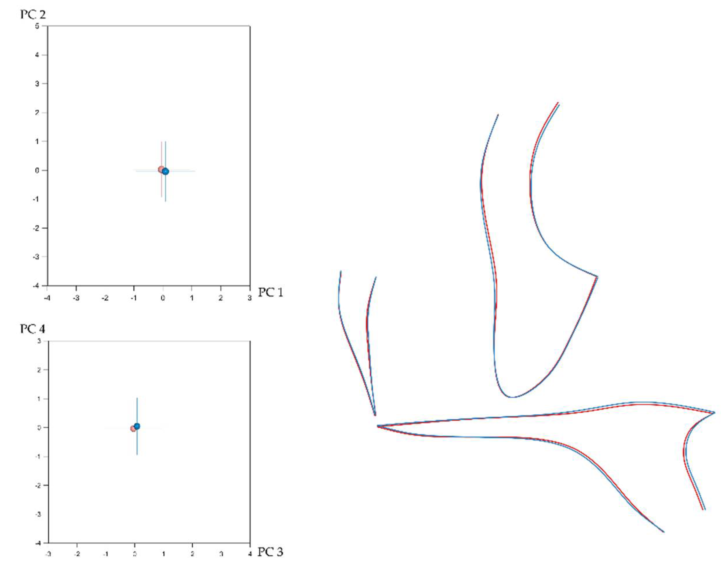 Biology 11 00544 g005