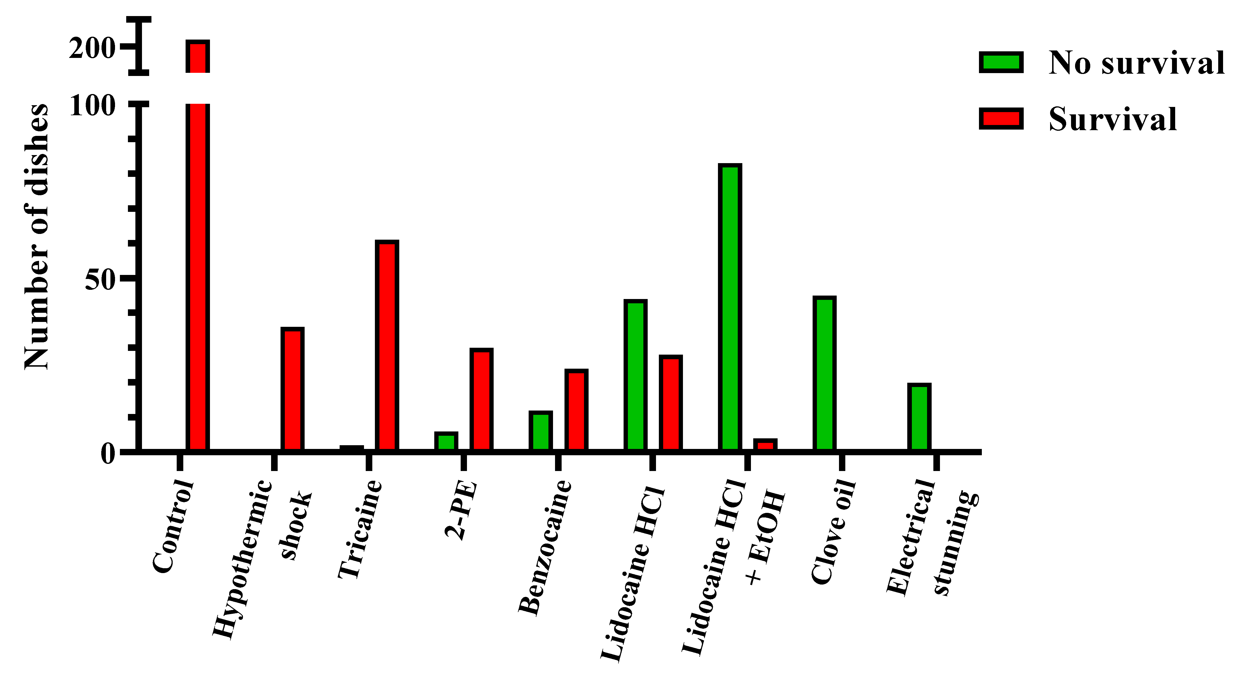 Biology 11 00546 g002 550