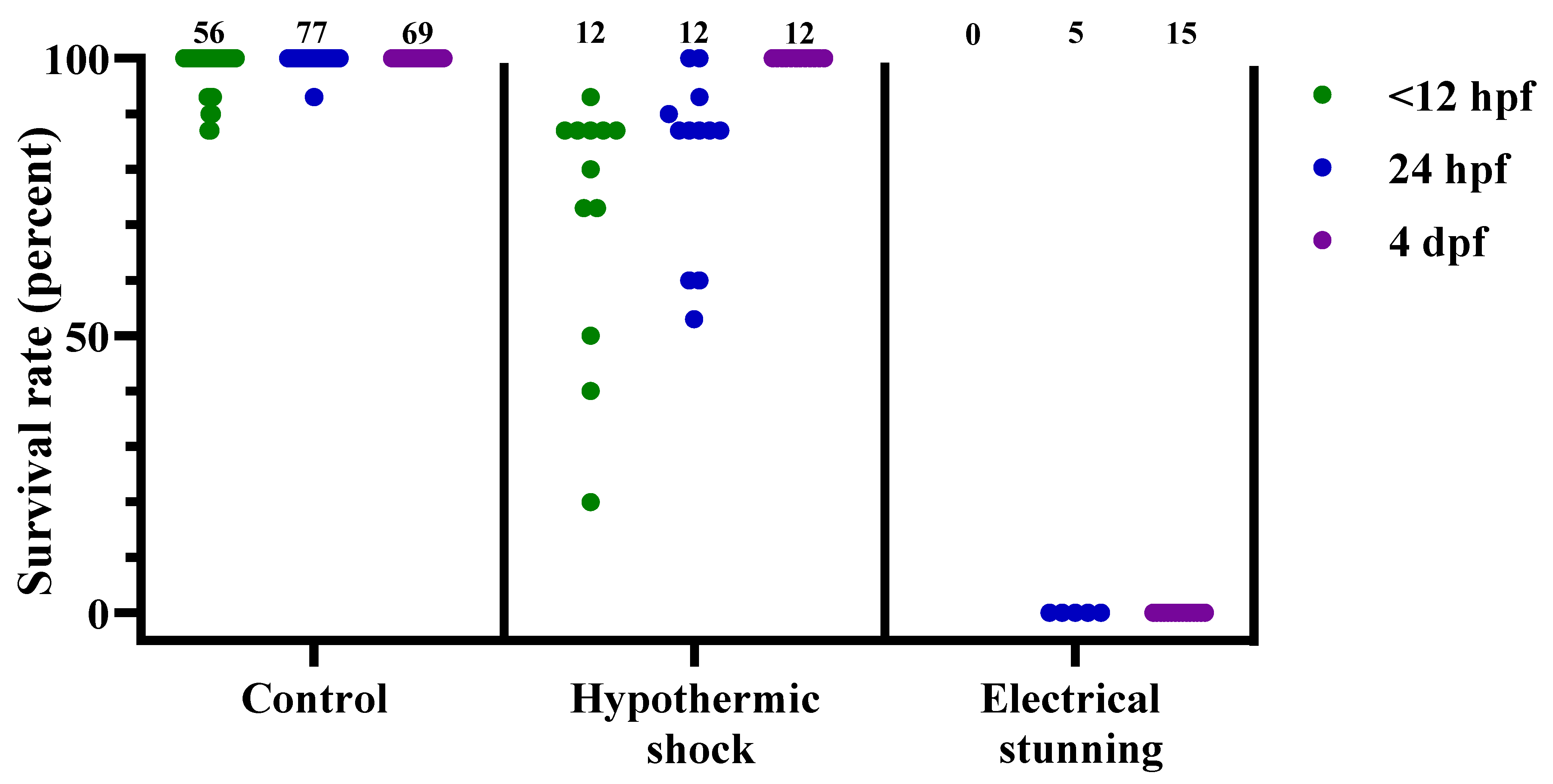 Biology 11 00546 g003 550
