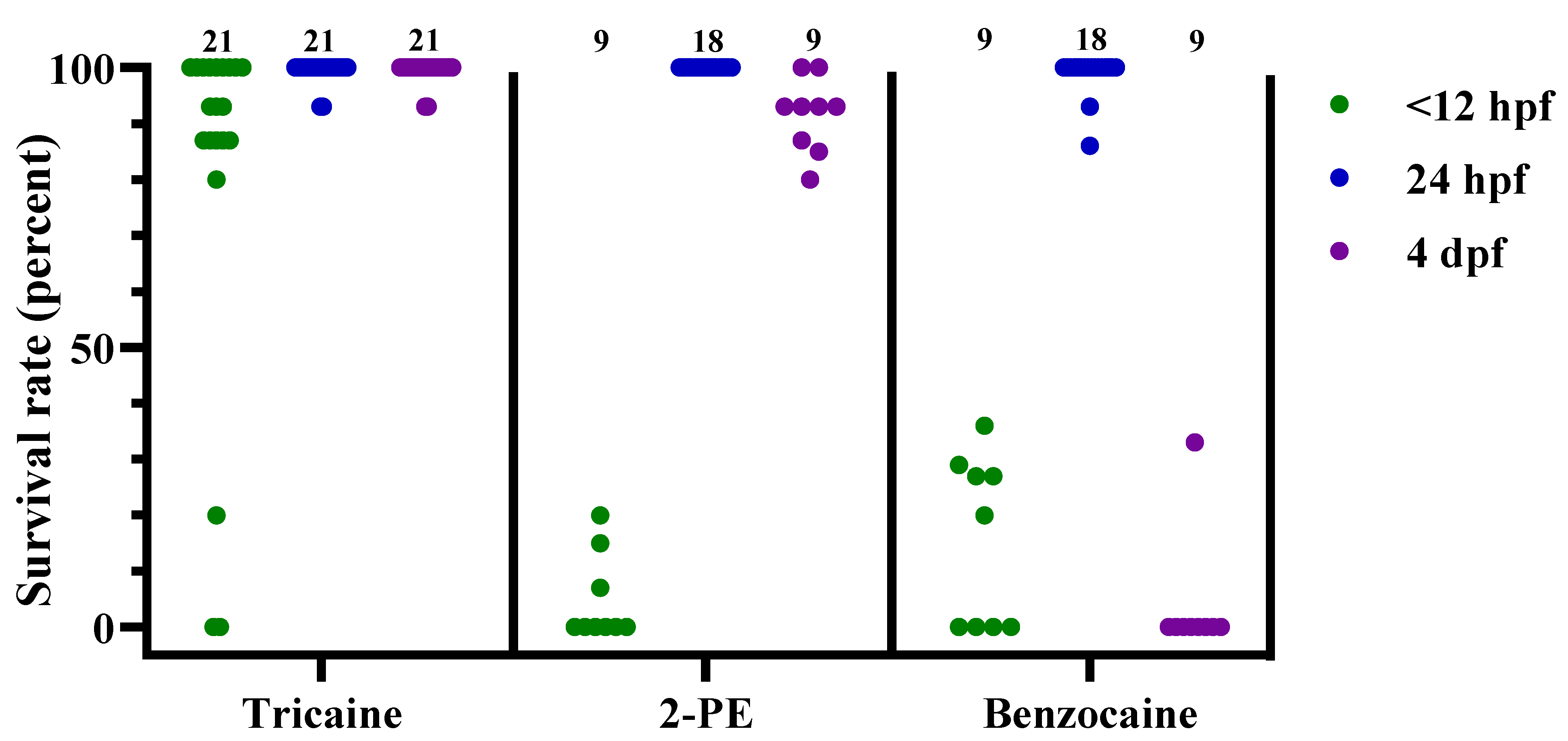 Biology 11 00546 g004 550