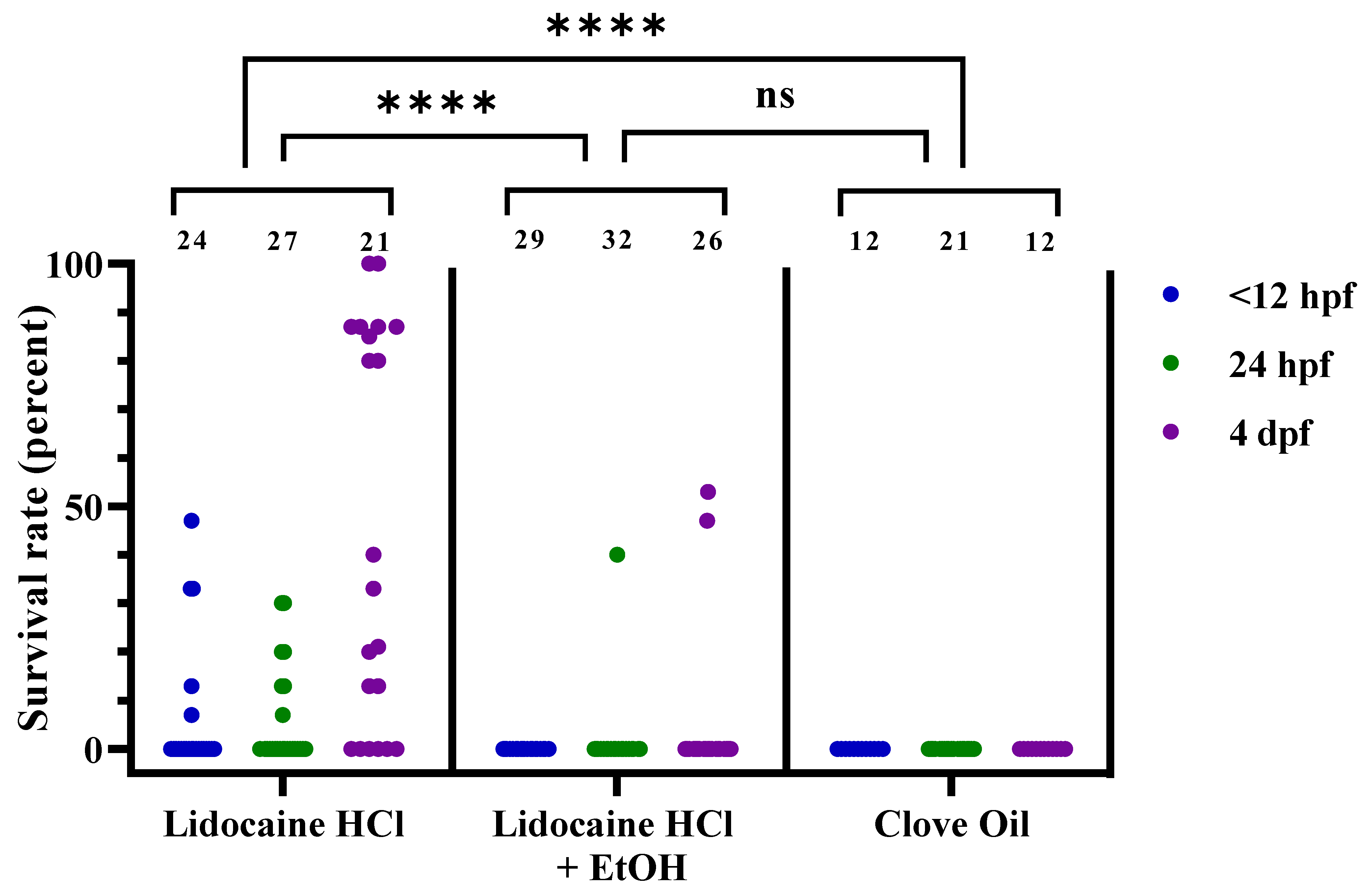 Biology 11 00546 g005 550