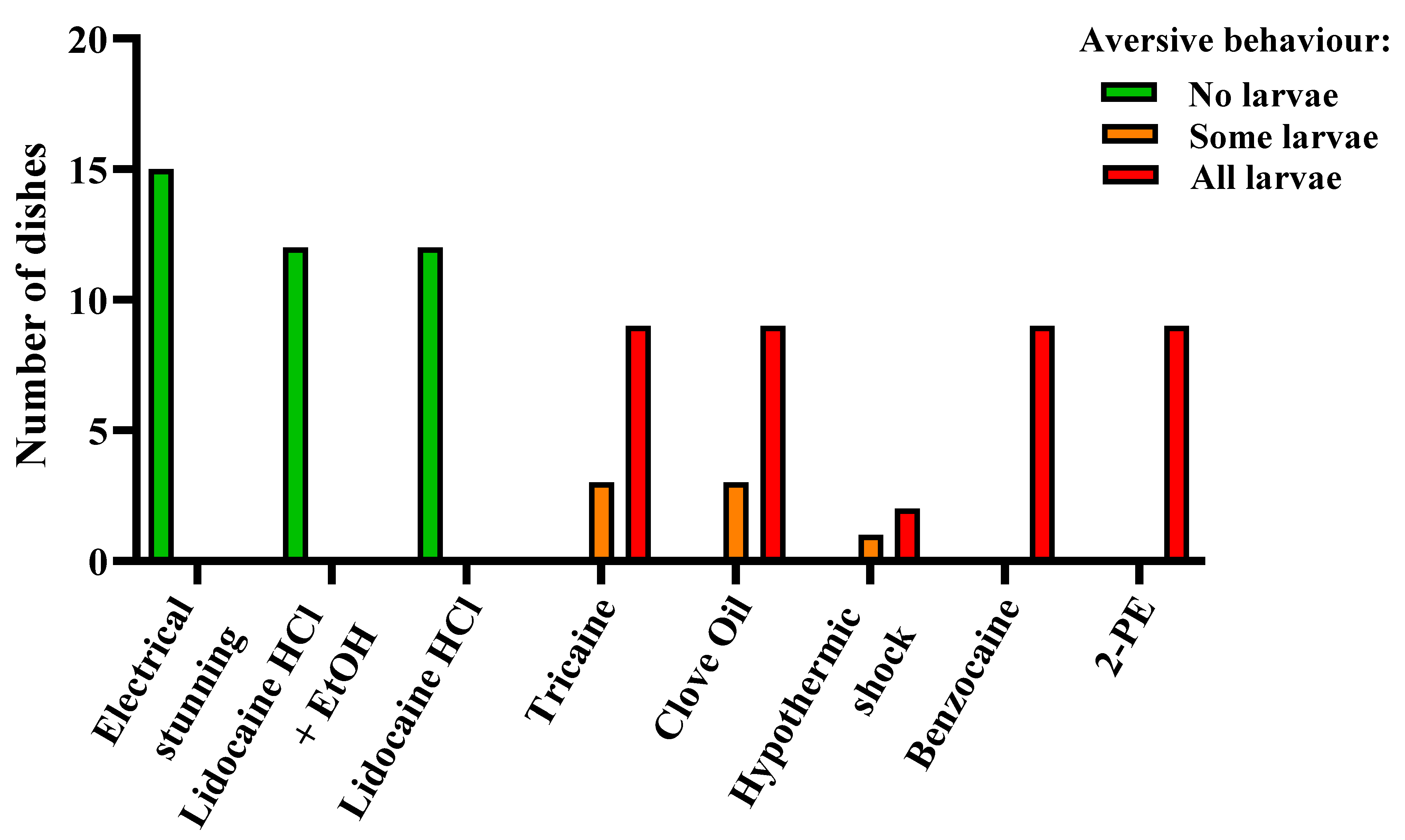 Biology 11 00546 g006 550