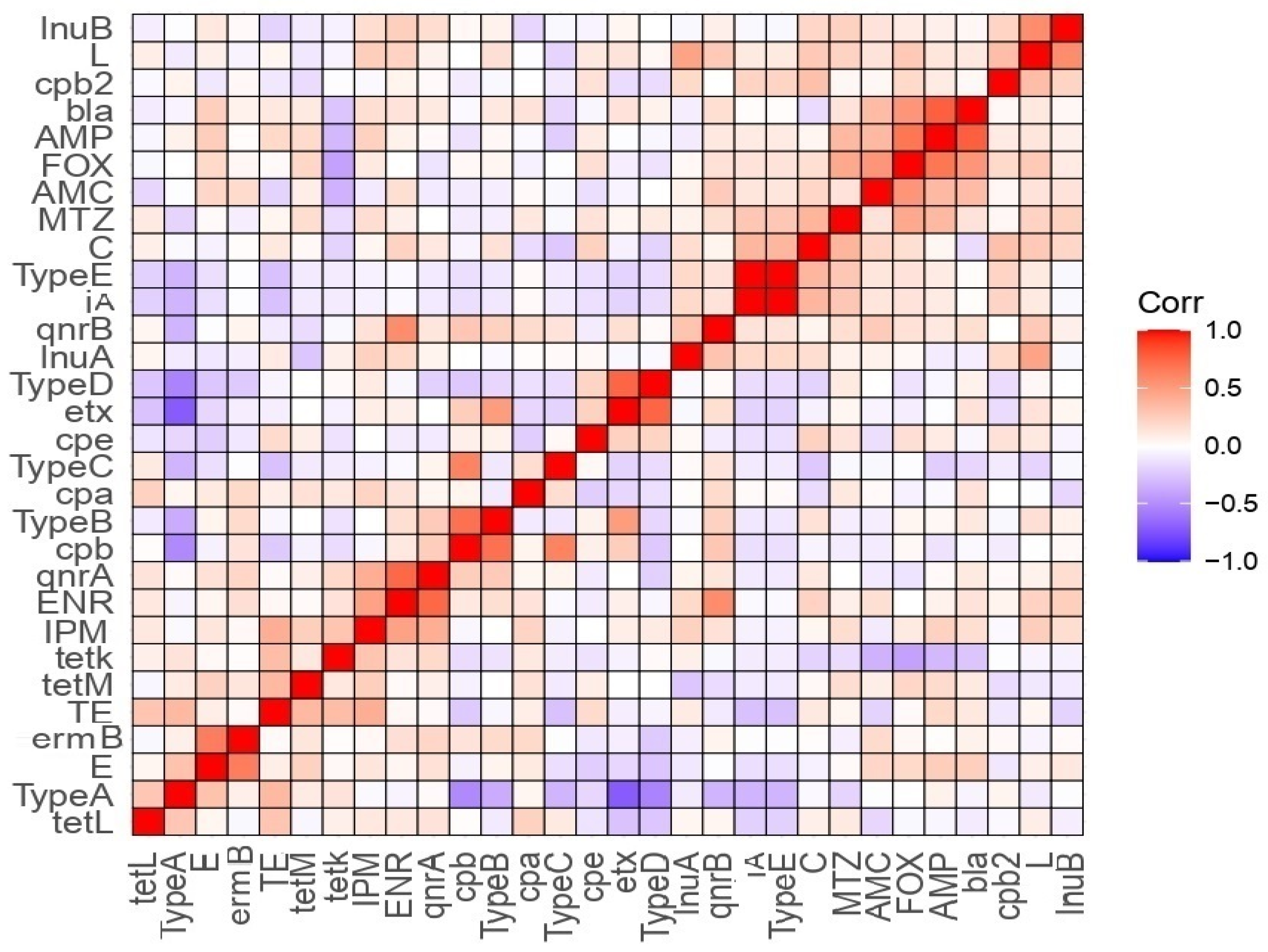 Biology 11 00551 g005