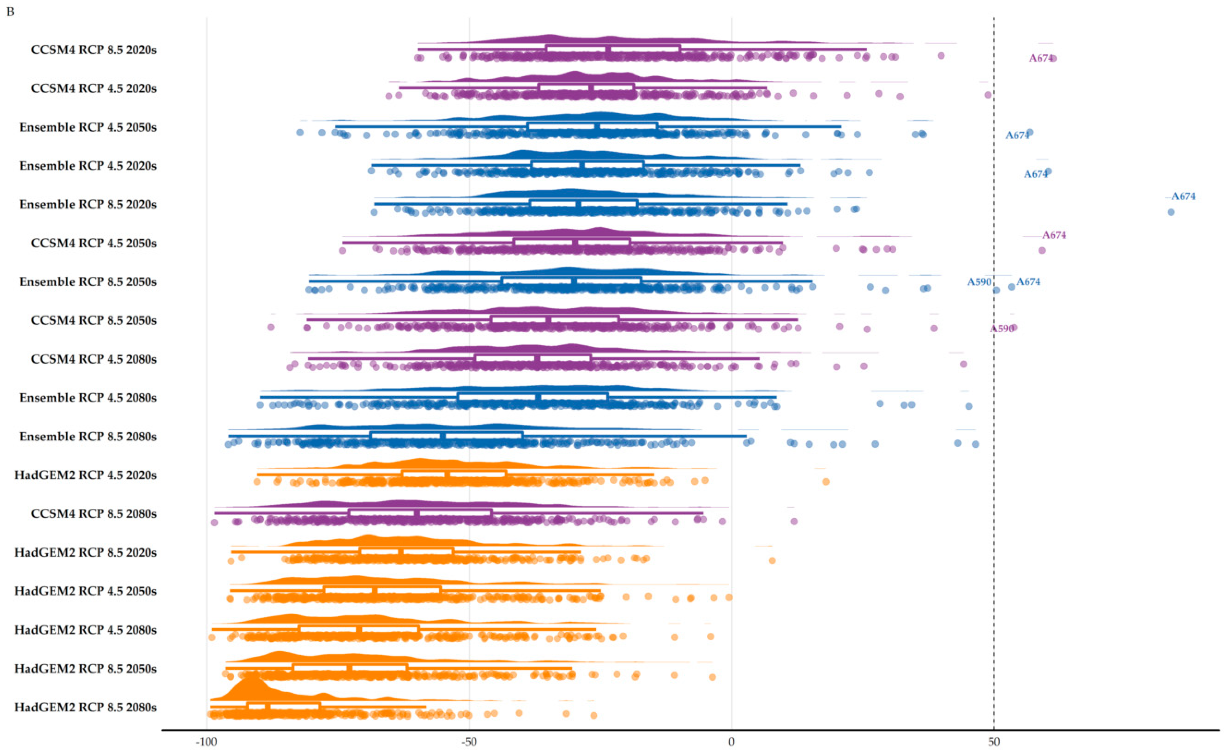 Biology 11 00552 g001b