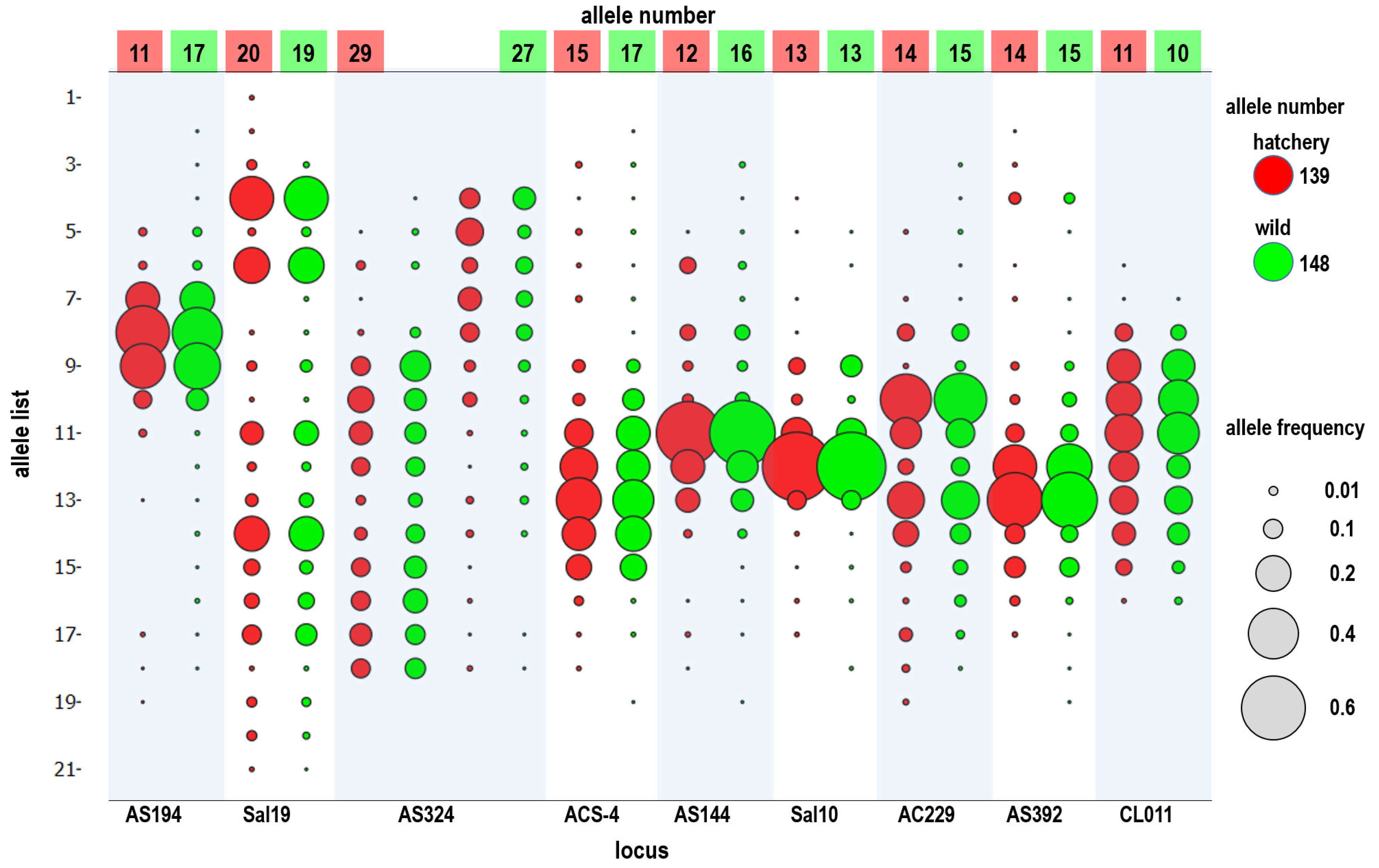 Biology 11 00554 g003 Biology 11 00554 g003