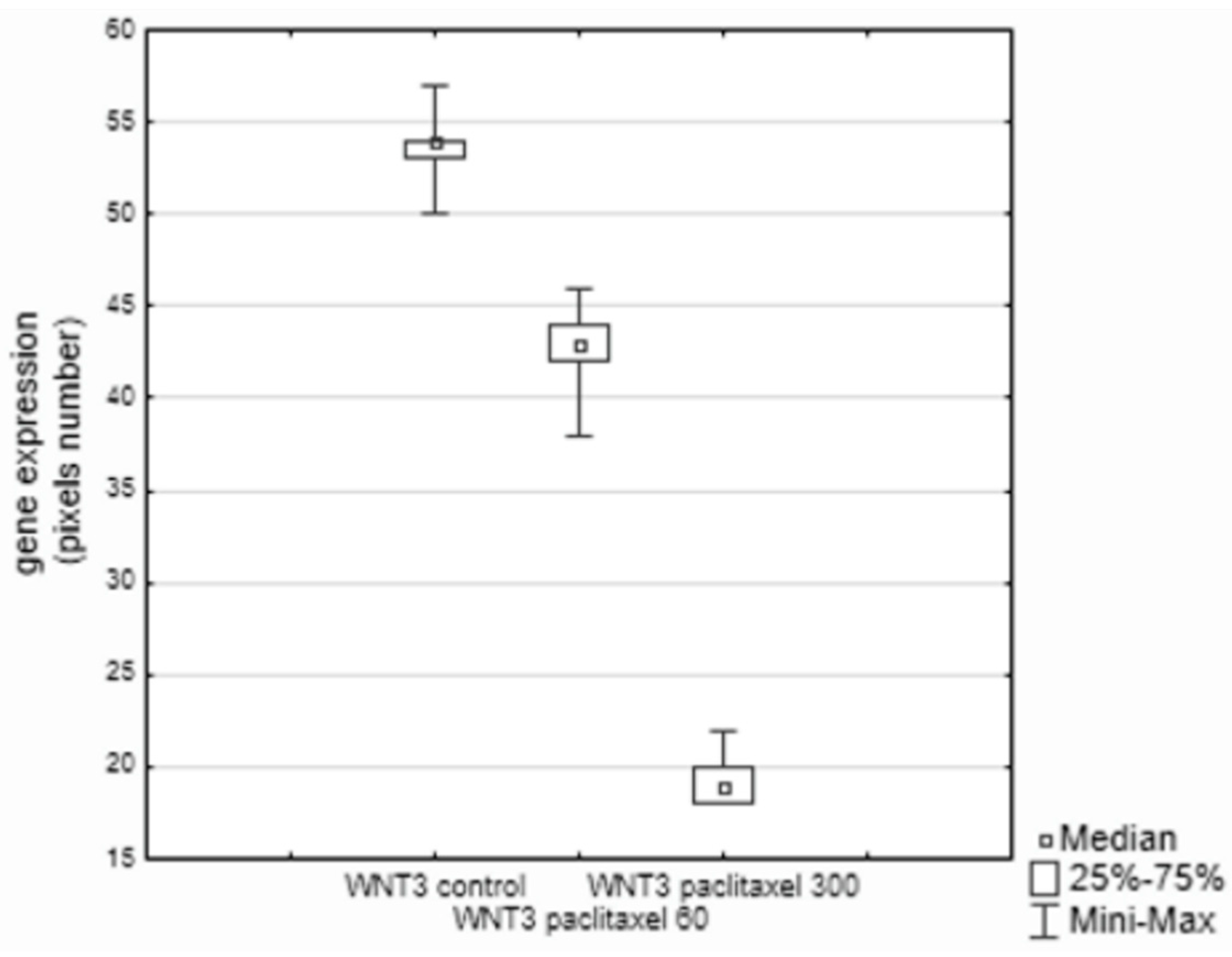 Biology 11 00555 g001