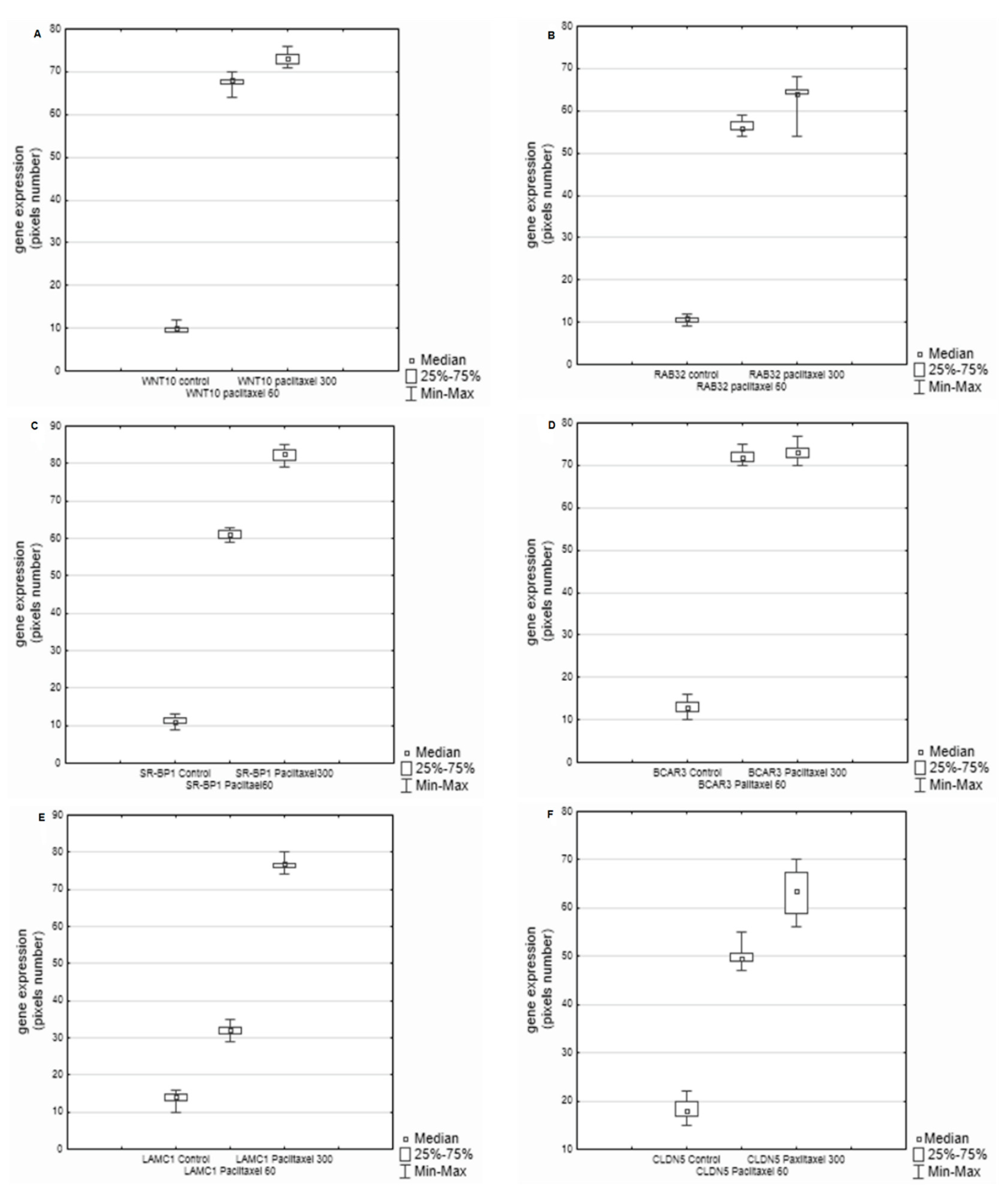 Biology 11 00555 g003