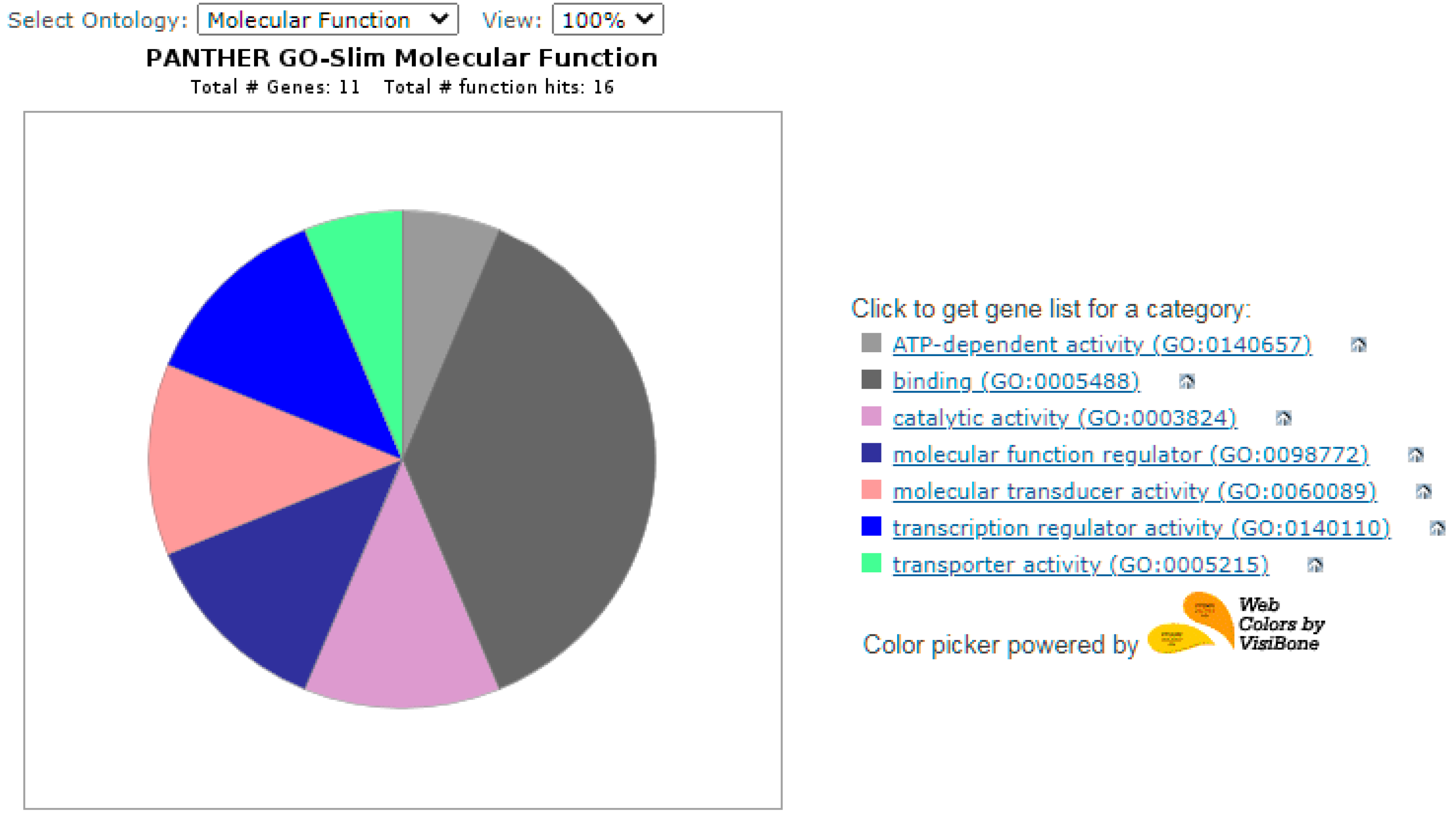 Biology 11 00555 g006
