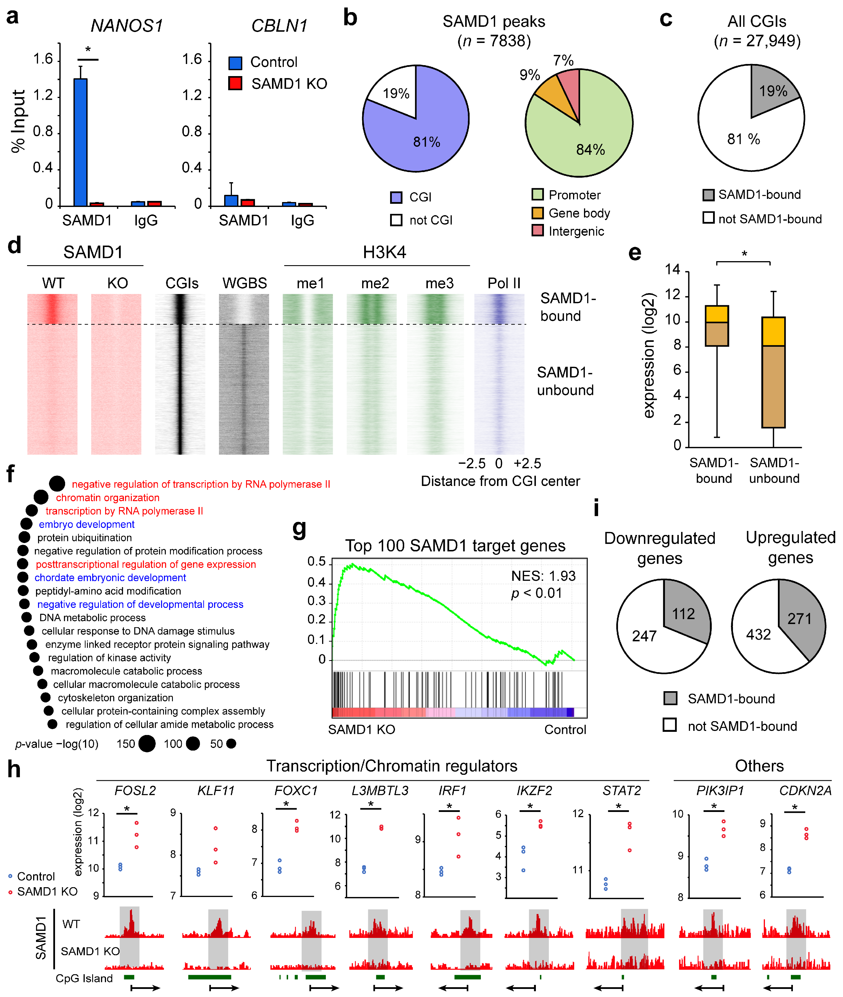 Biology 11 00557 g003 Biology 11 00557 g003
