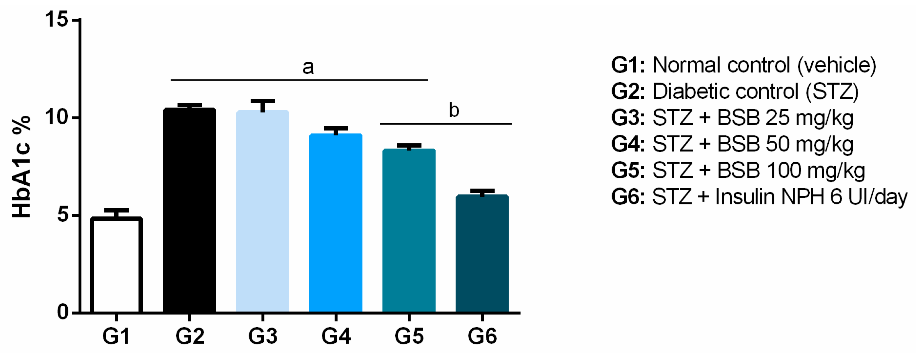 Biology 11 00562 g002 Biology 11 00562 g002