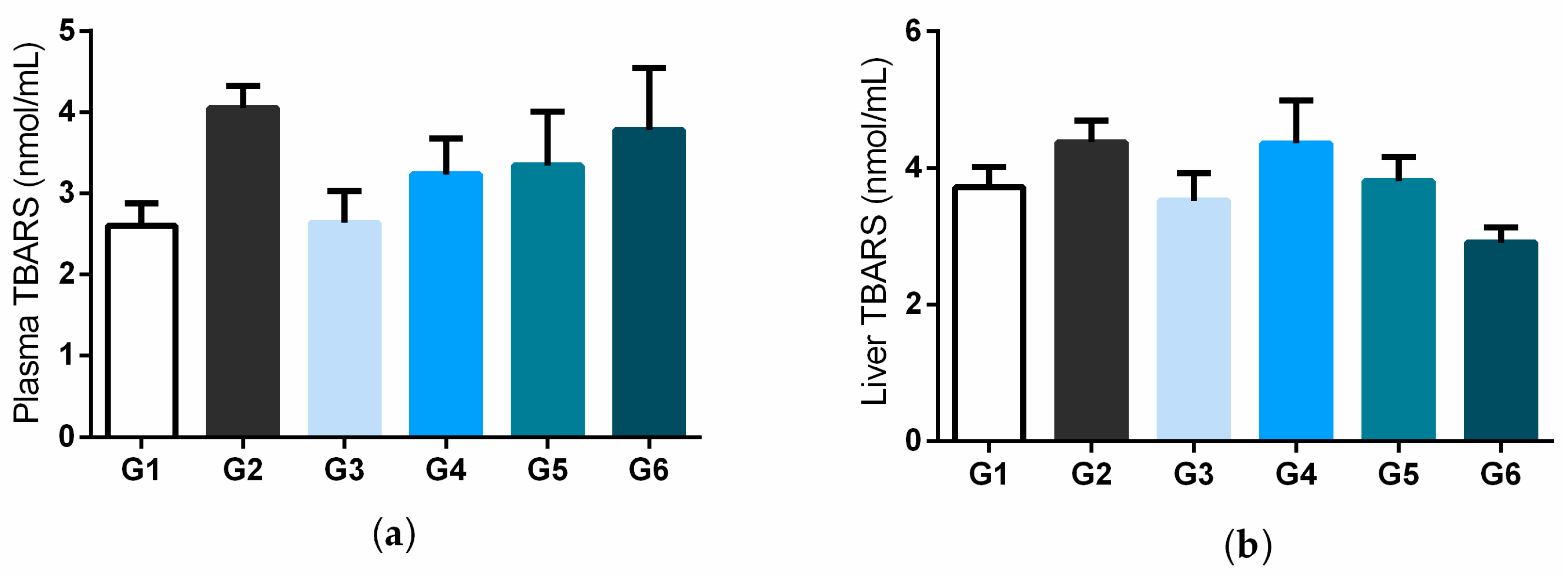 Biology 11 00562 g003 Biology 11 00562 g003
