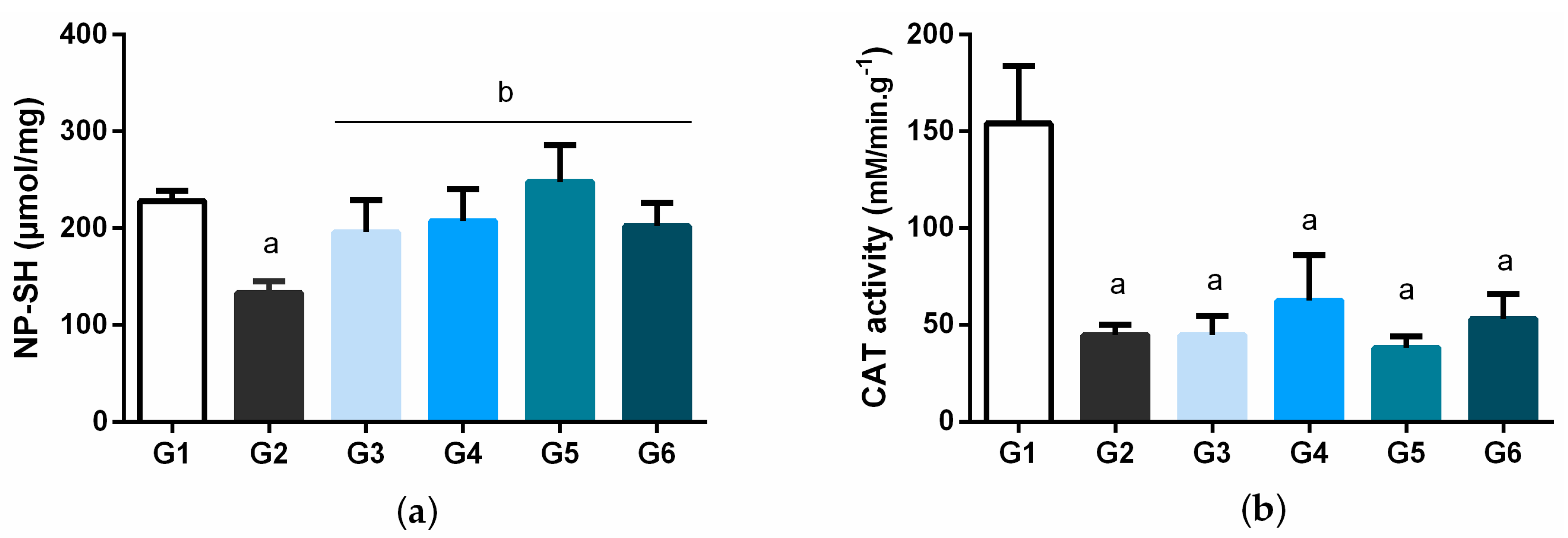 Biology 11 00562 g006 Biology 11 00562 g006
