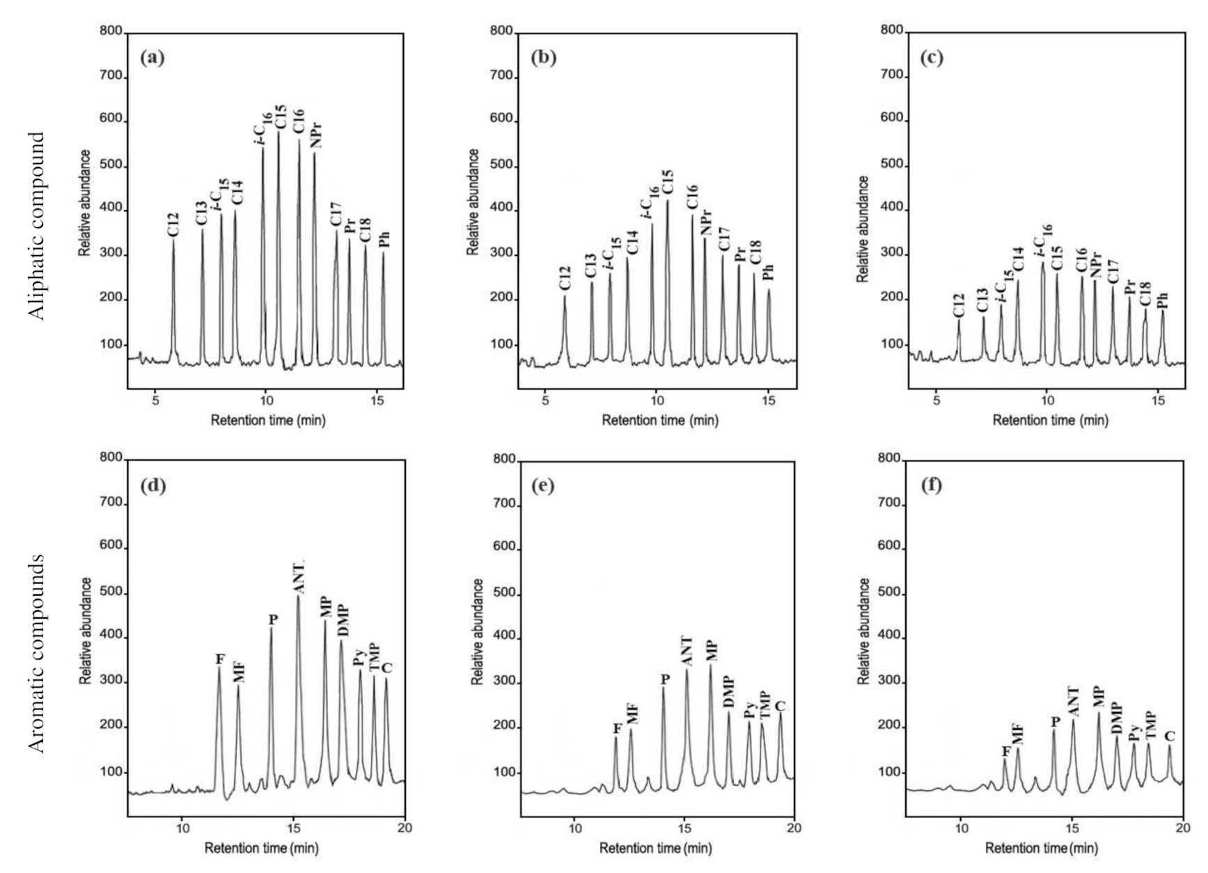 Biology 11 00564 g002 Biology 11 00564 g002
