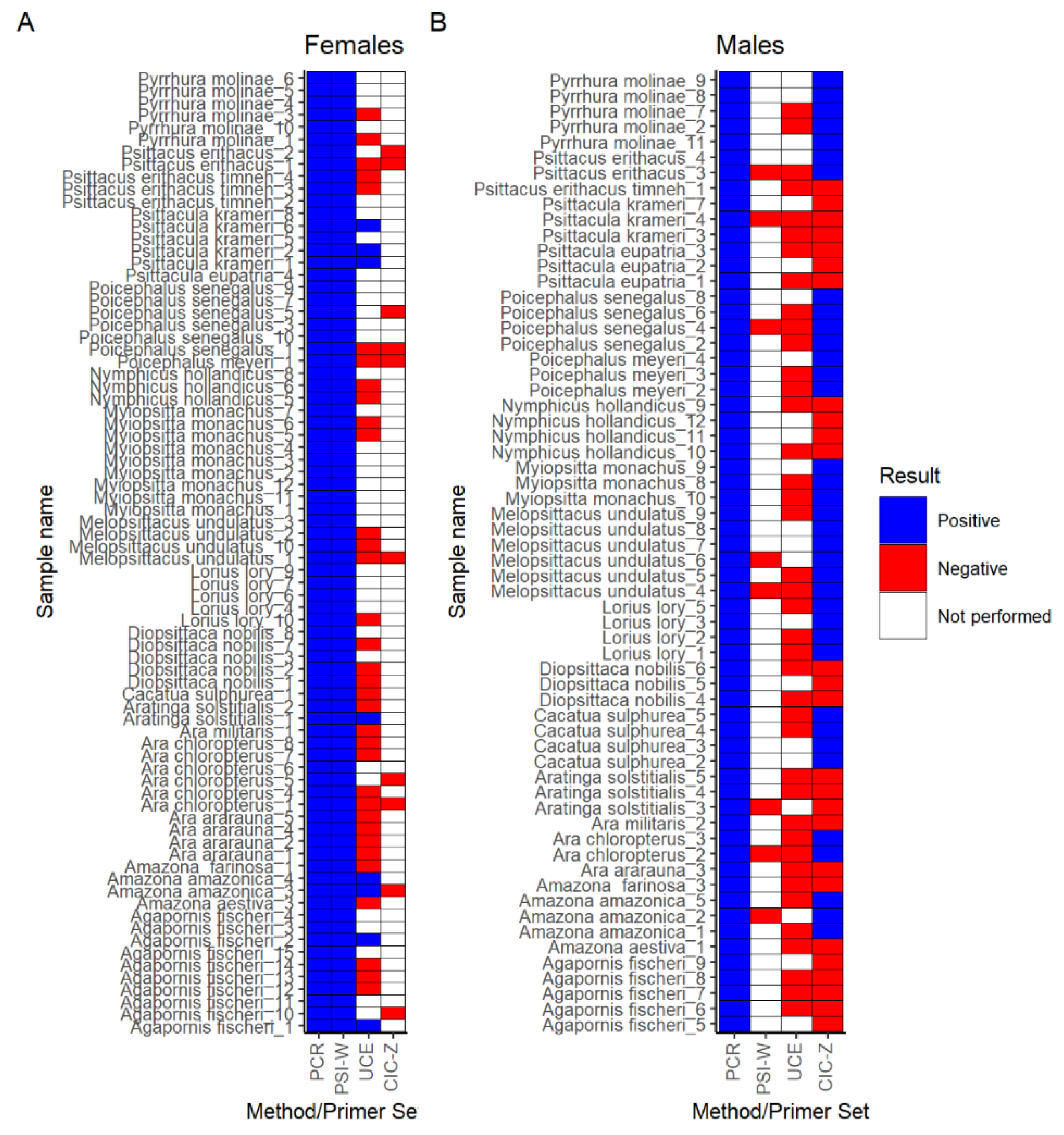 Biology 11 00565 g002 550