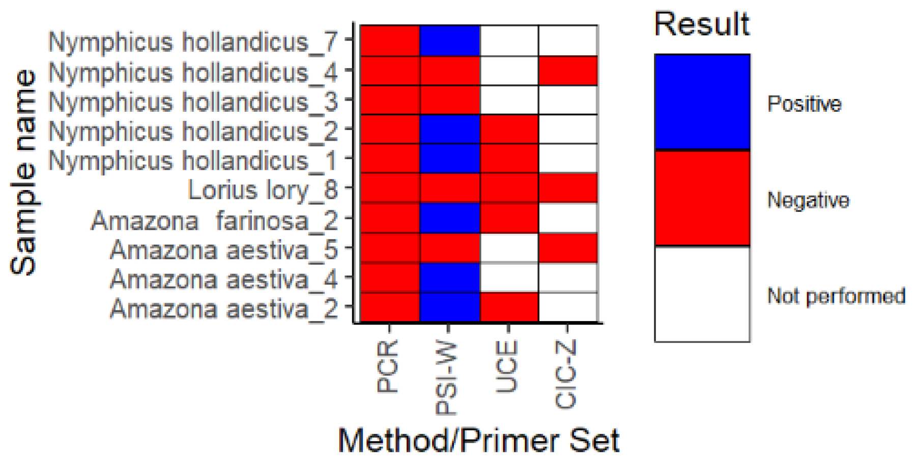 Biology 11 00565 g003 550