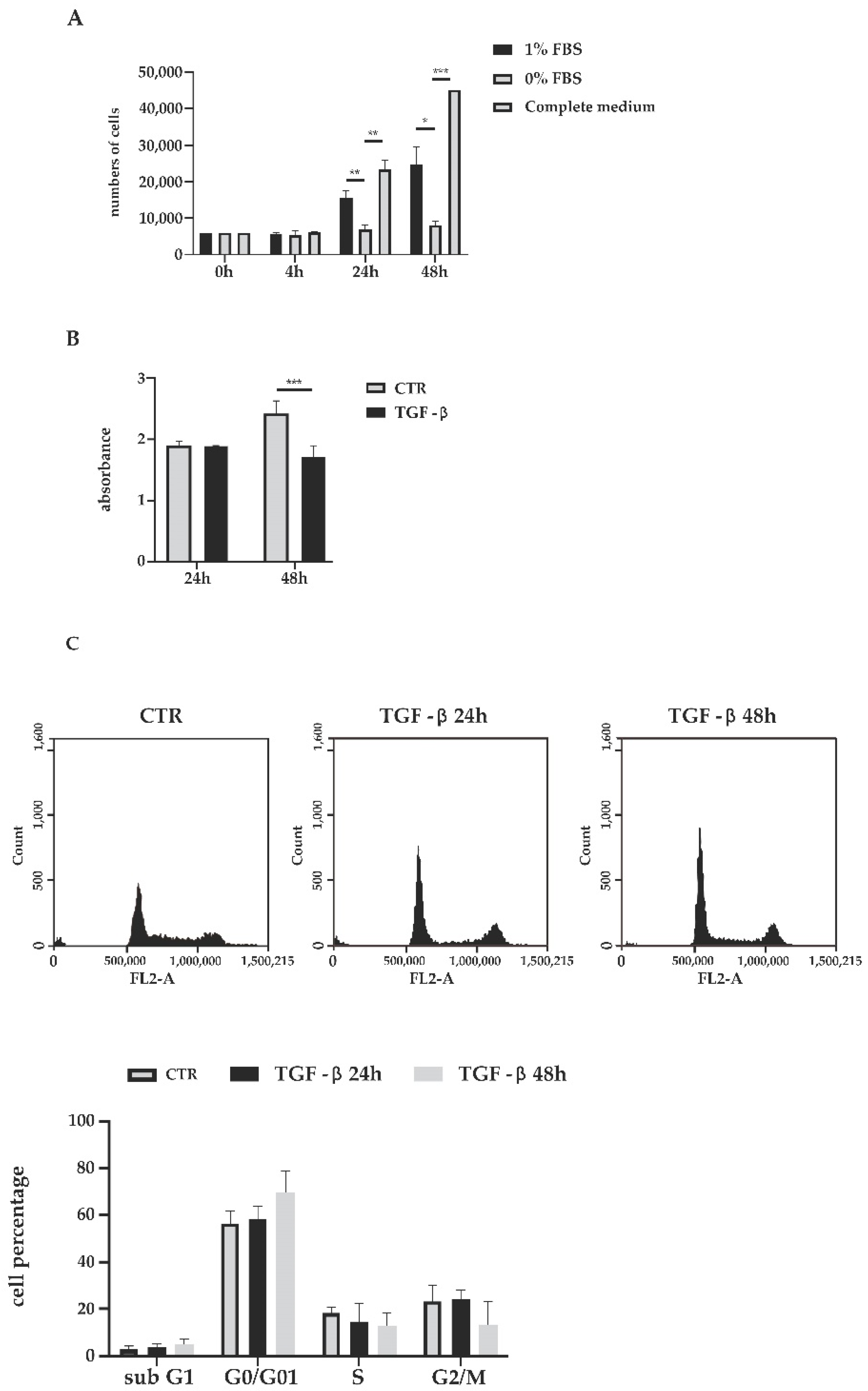 Biology 11 00566 g001 Biology 11 00566 g001