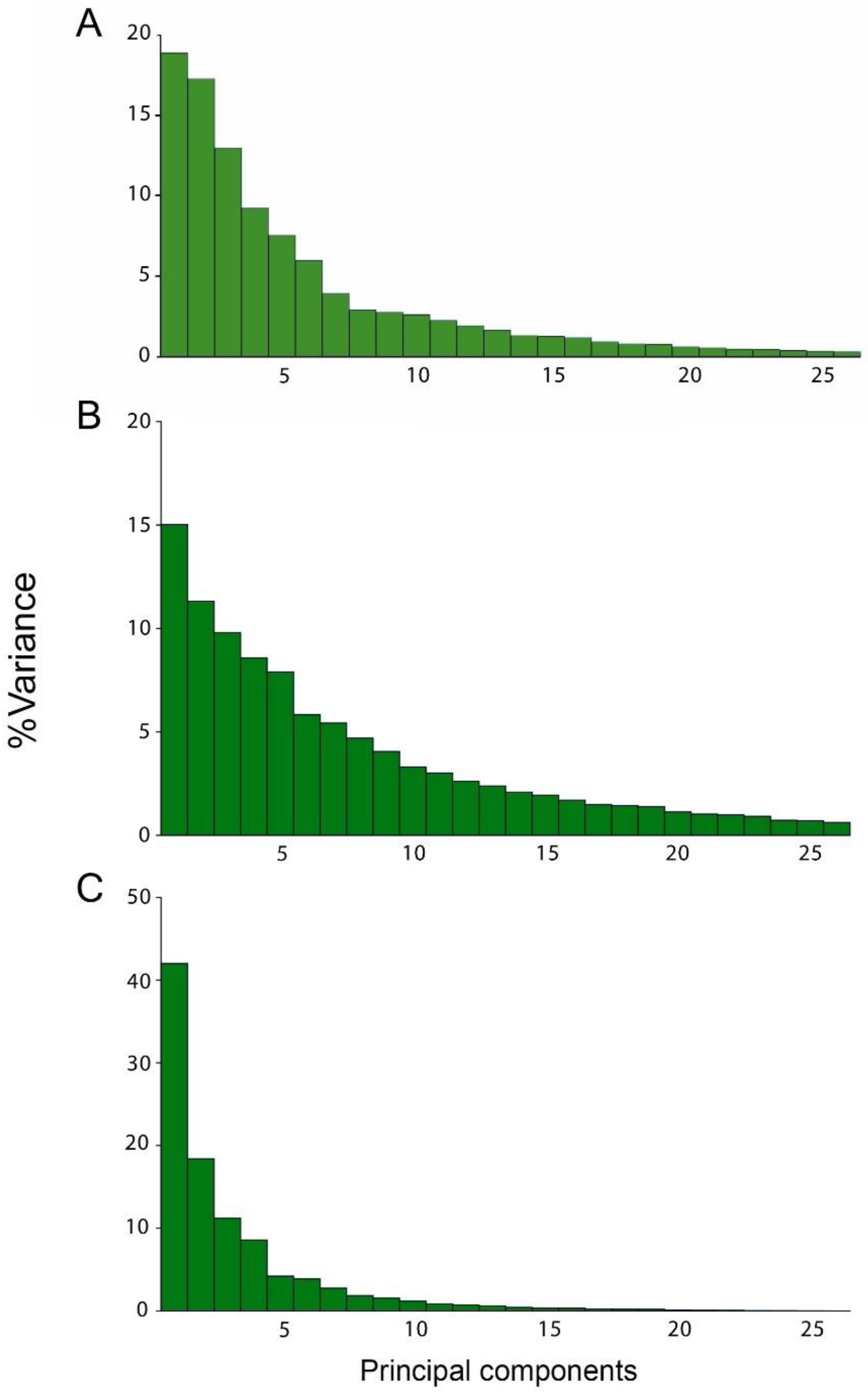 Biology 11 00567 g003 550