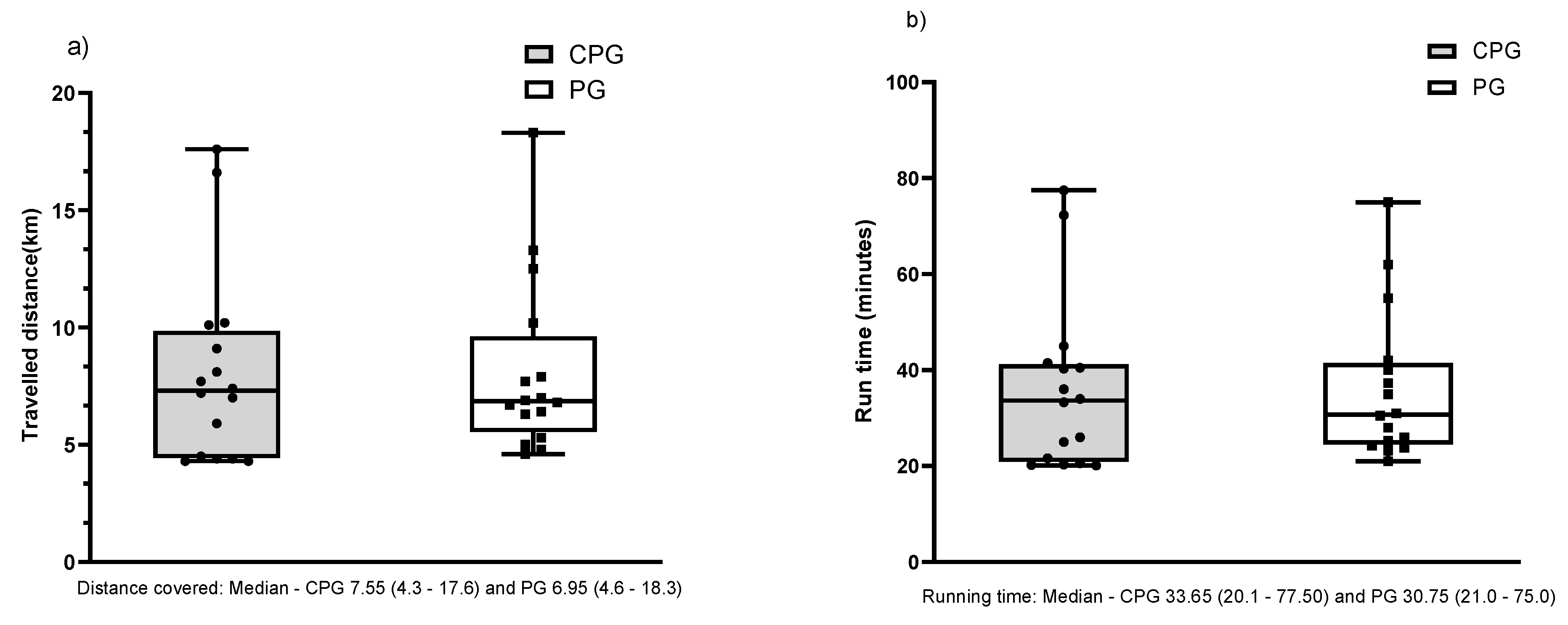 Biology 11 00573 g002