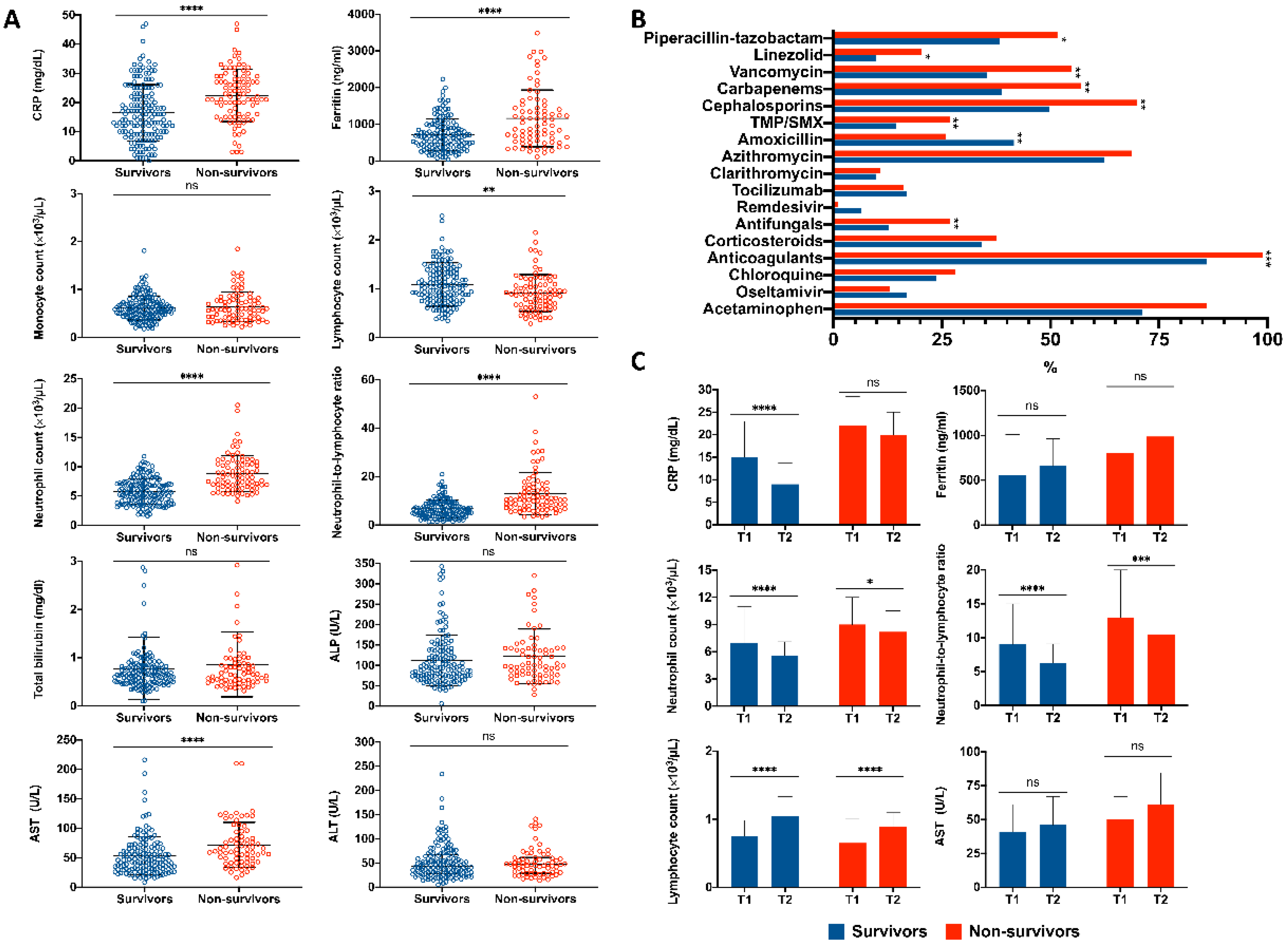 Biology 11 00580 g002