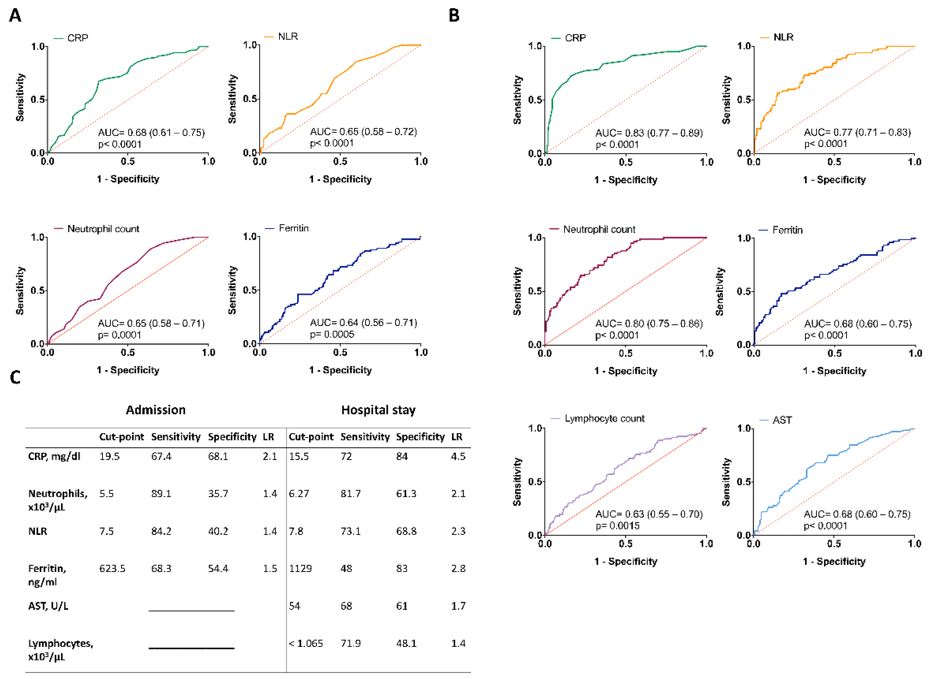Biology 11 00580 g003