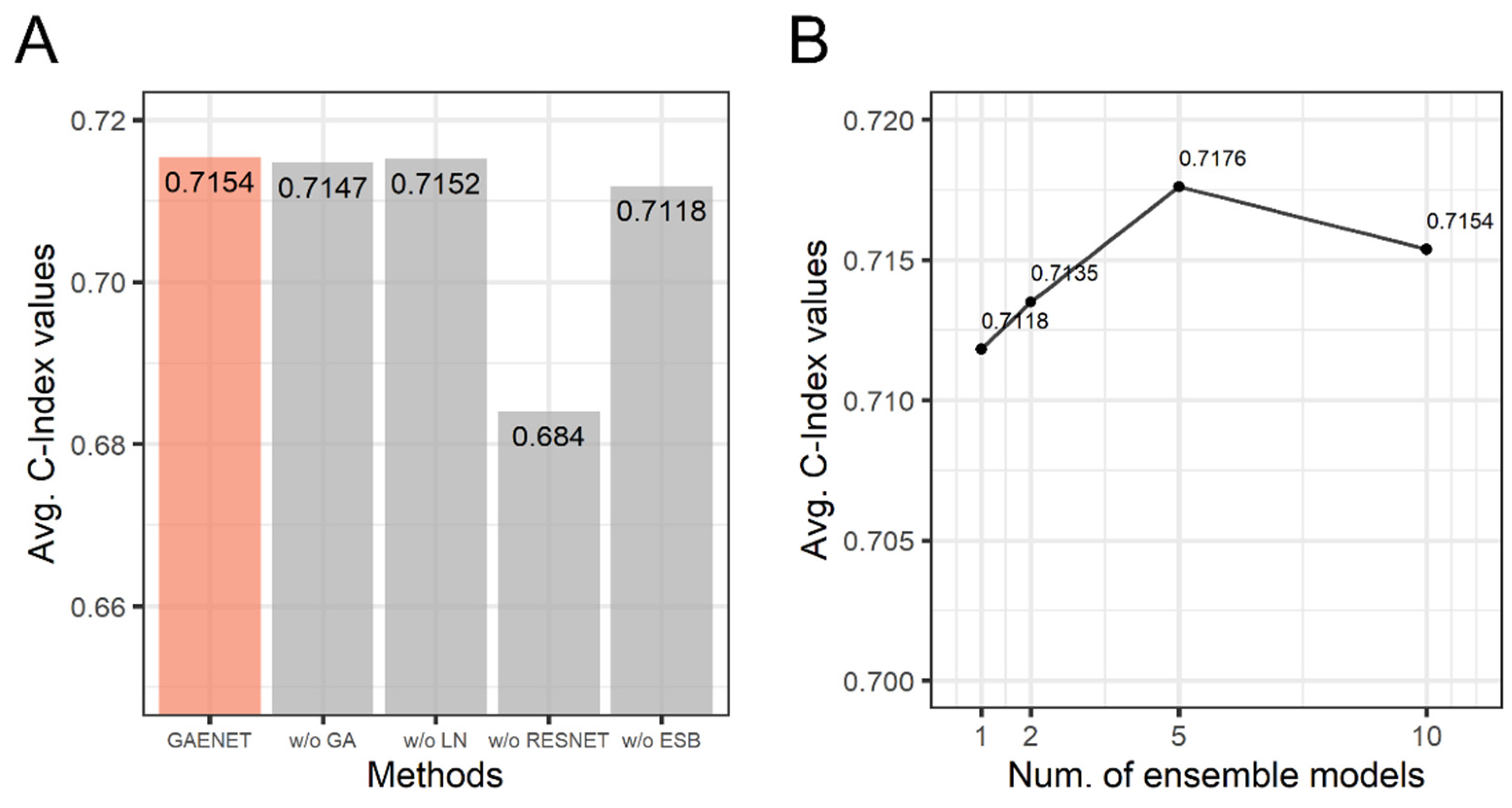 Biology 11 00586 g004