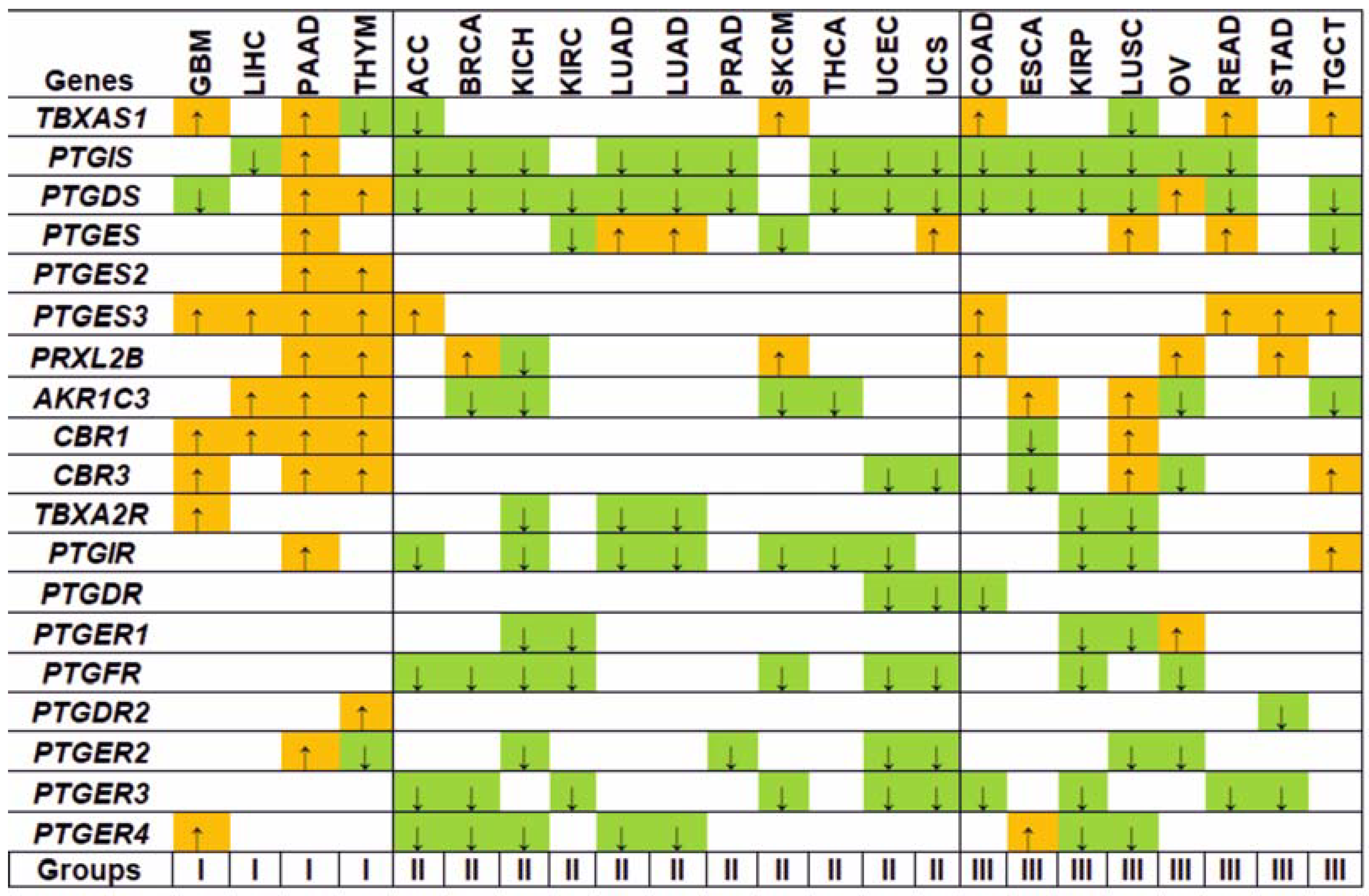 Biology 11 00590 g003 Biology 11 00590 g003