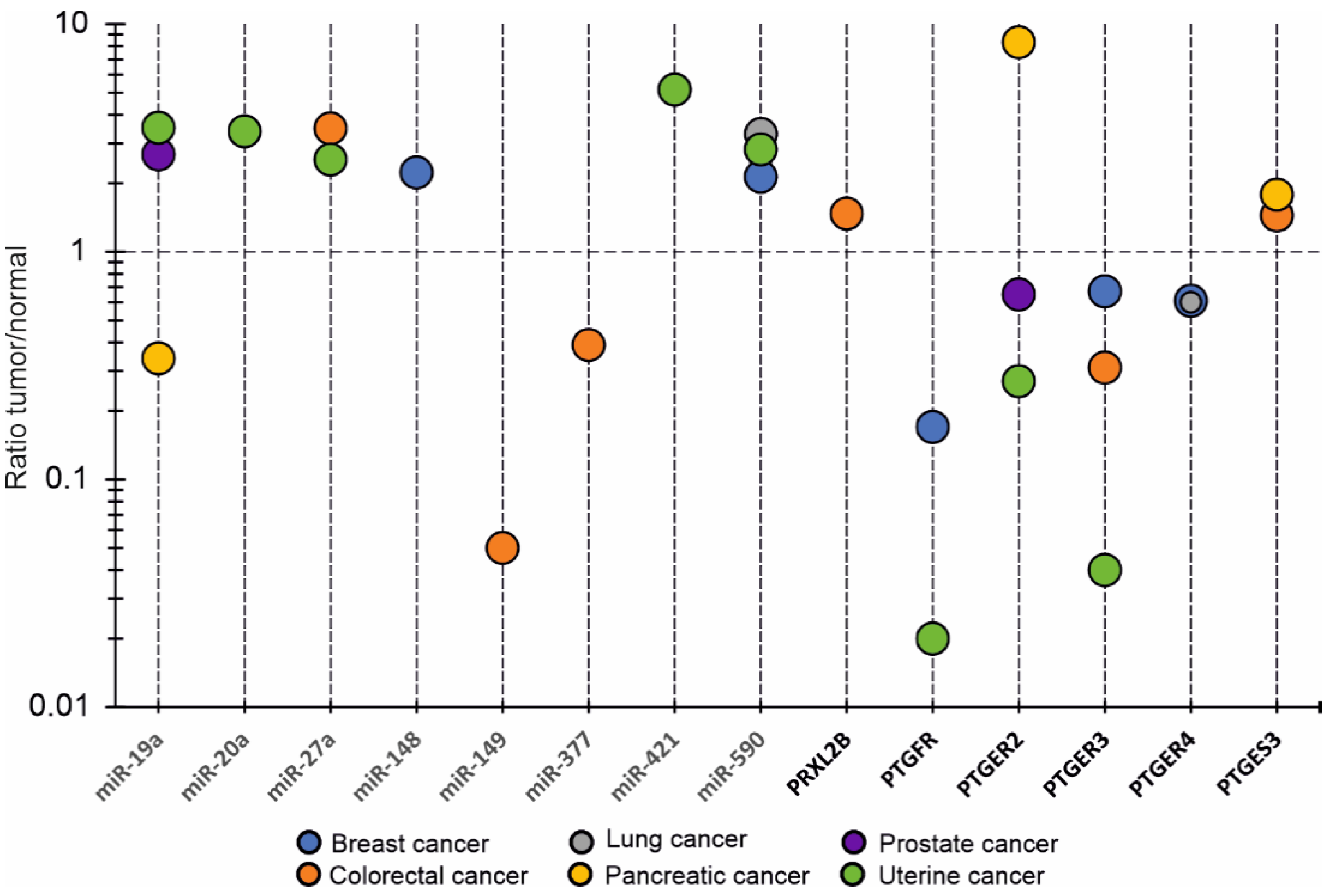 Biology 11 00590 g005 Biology 11 00590 g005
