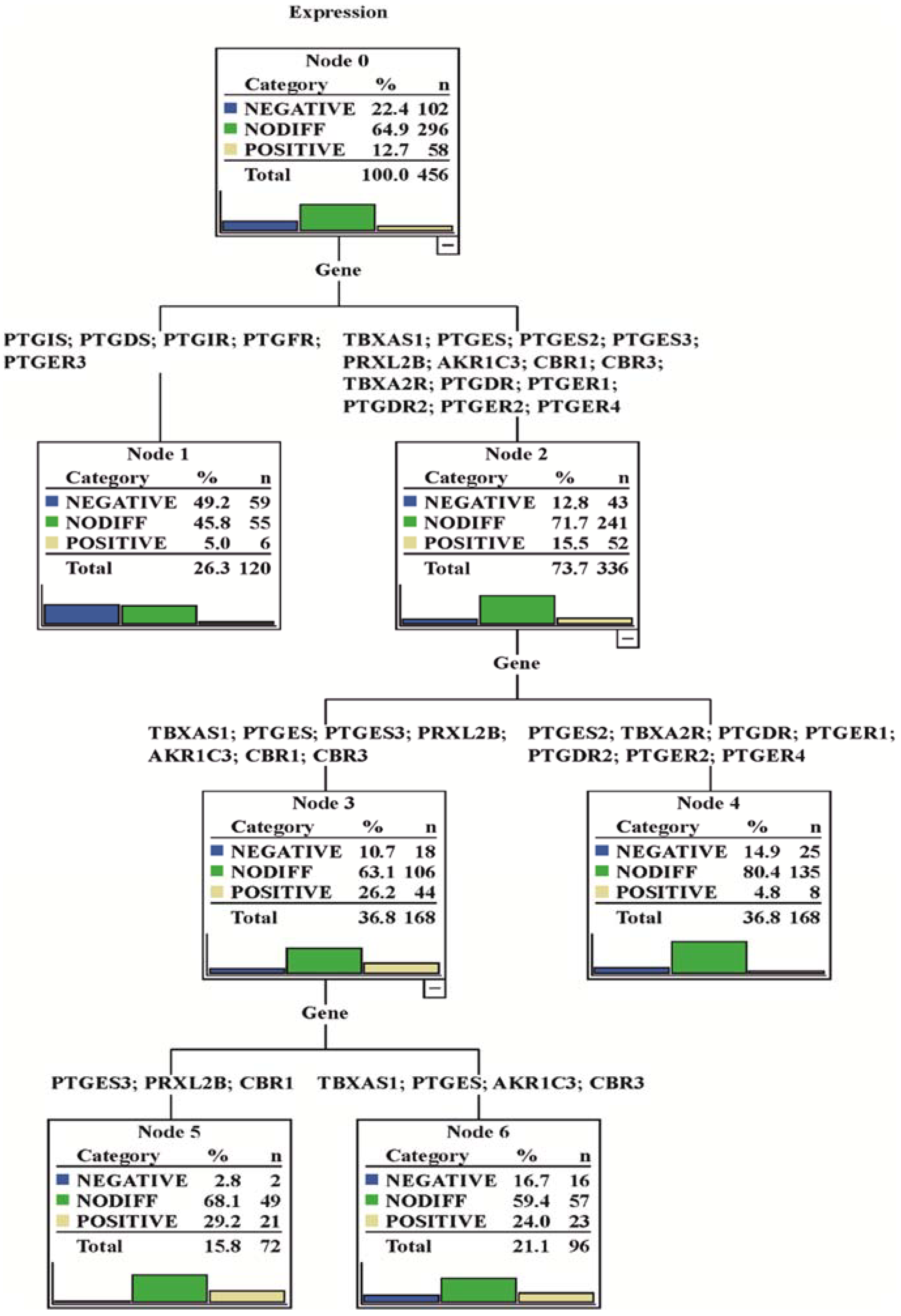 Biology 11 00590 g0a1 Biology 11 00590 g0a1