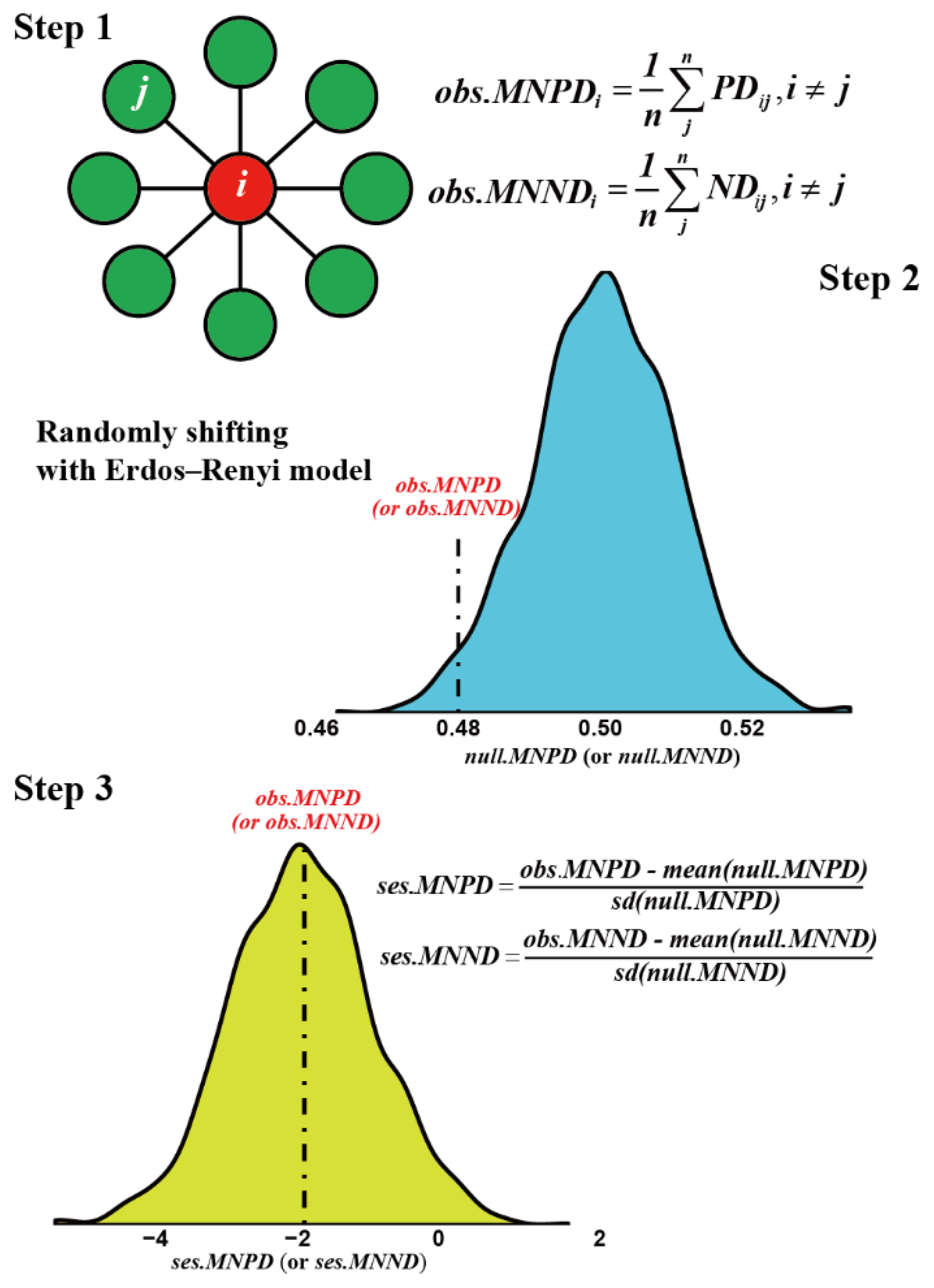 Biology 11 00592 g001