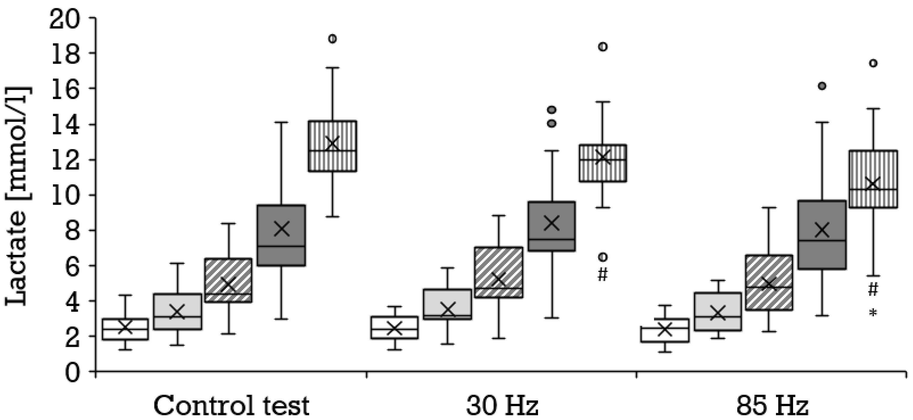 Biology 11 00593 g004