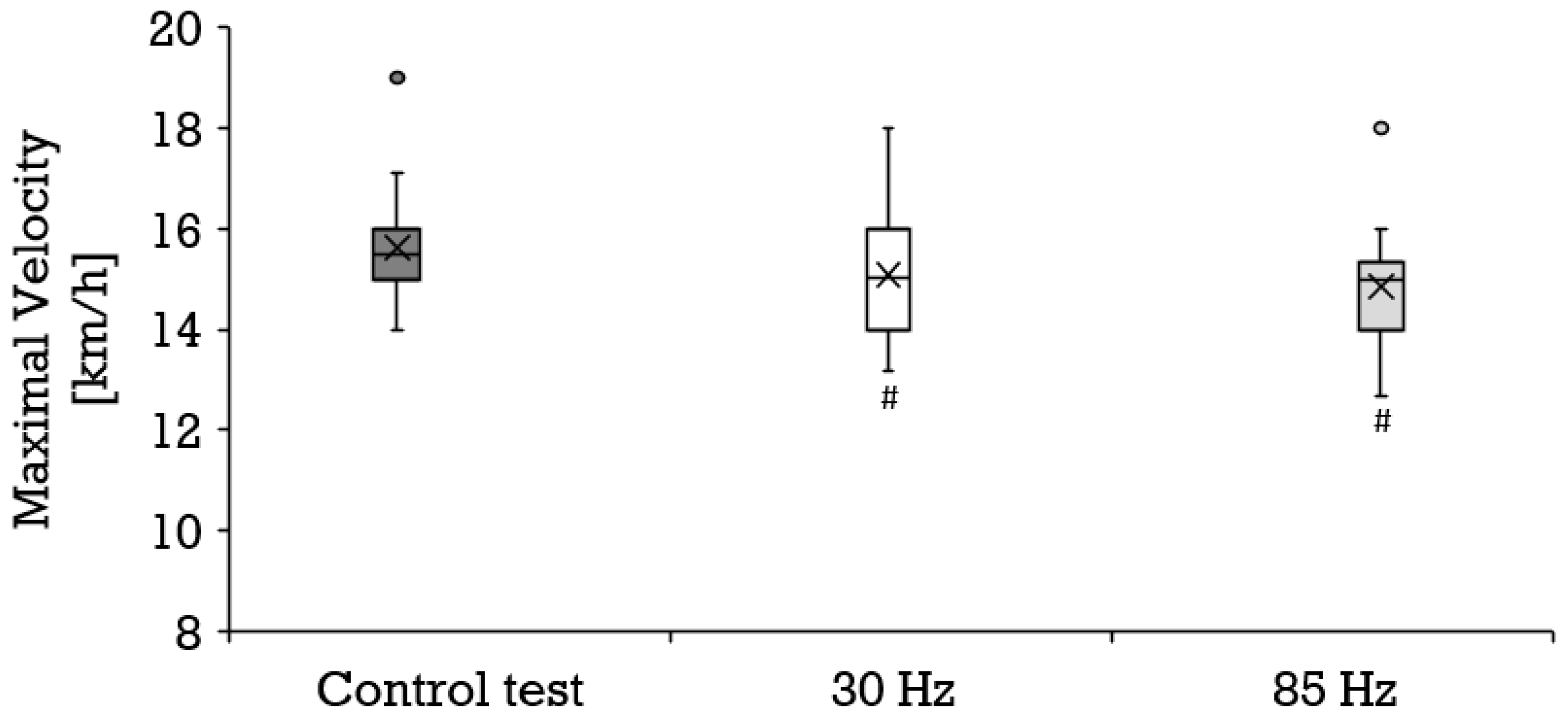Biology 11 00593 g005