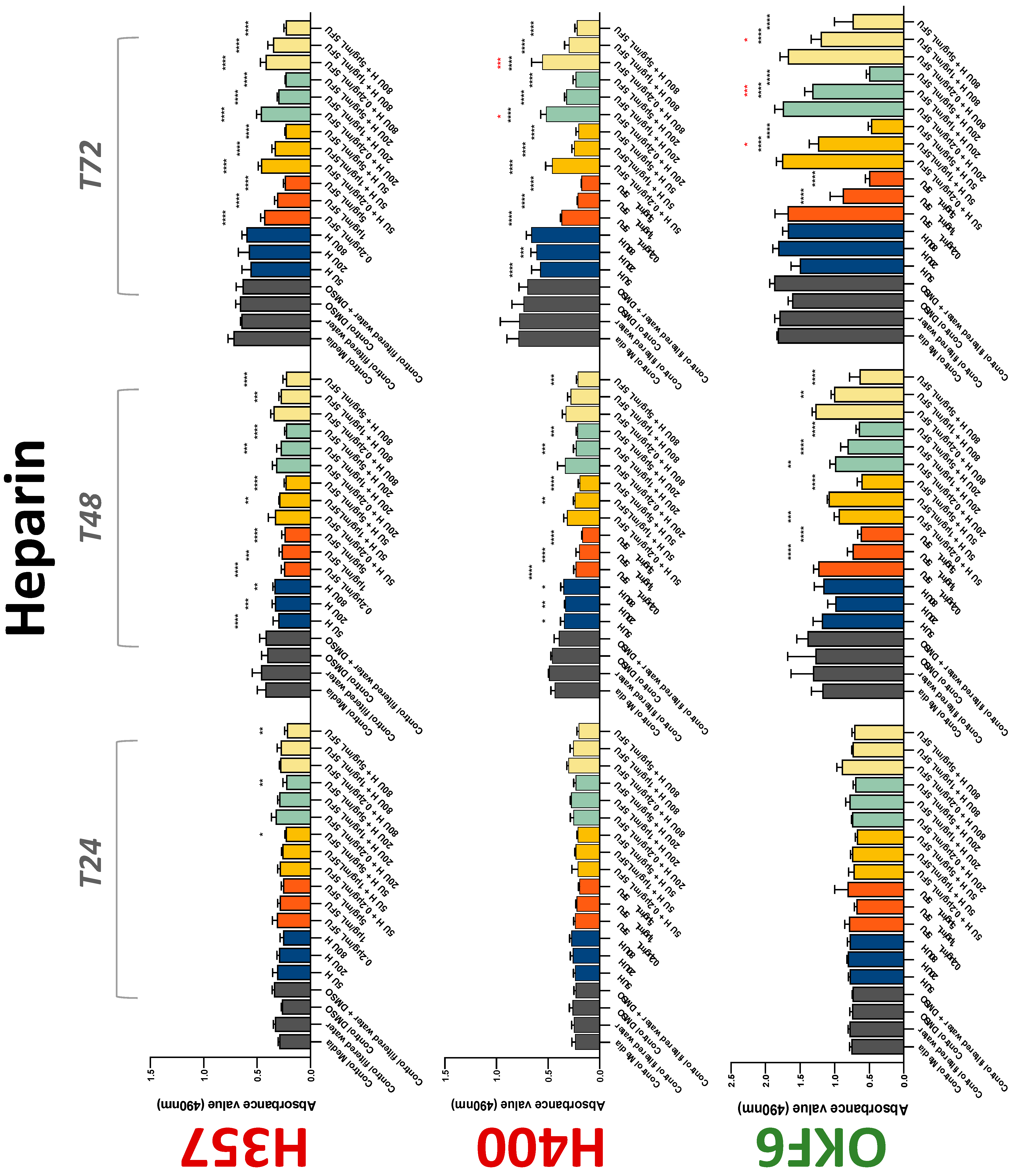 Biology 11 00596 g002 550