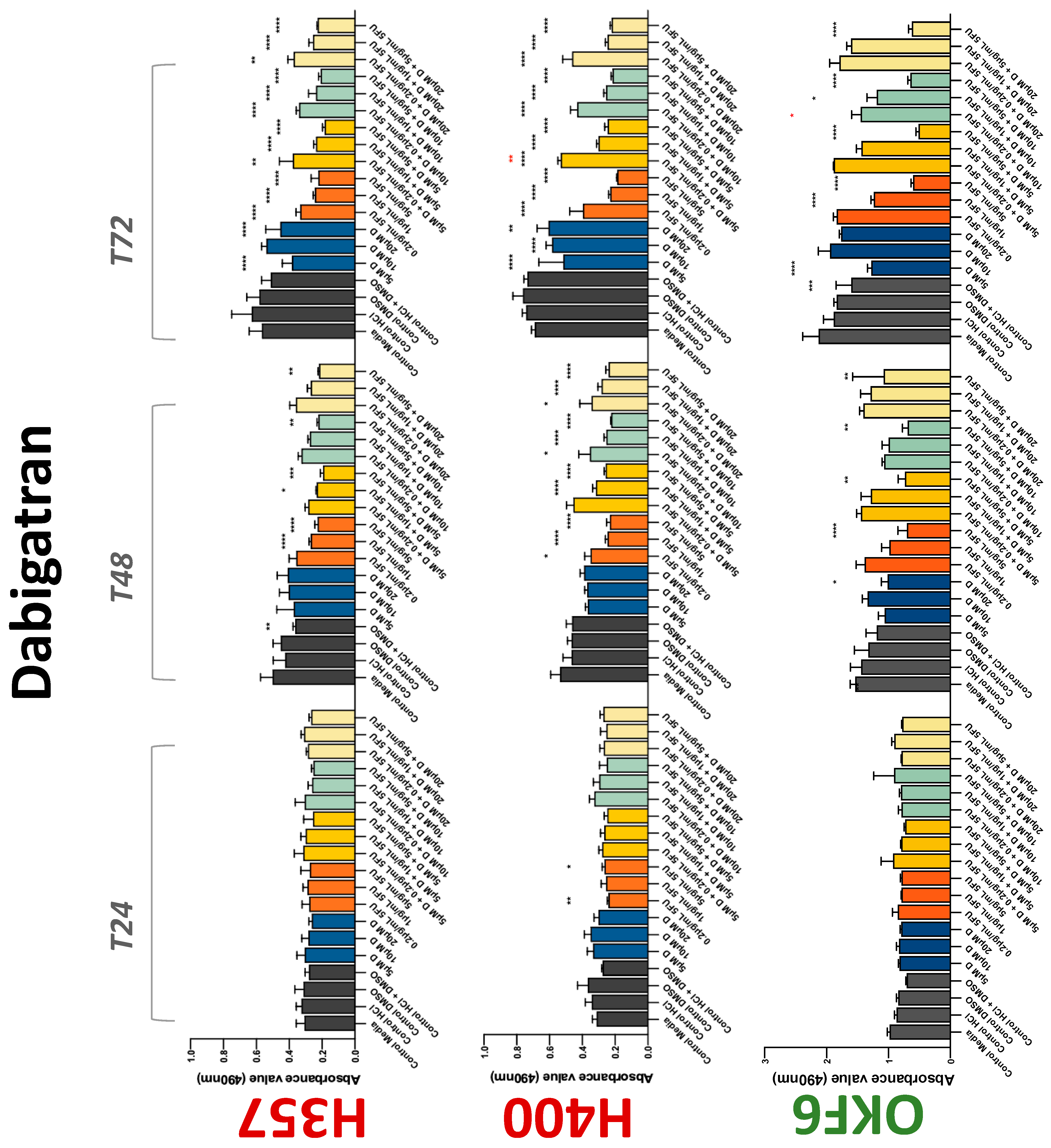 Biology 11 00596 g003 550