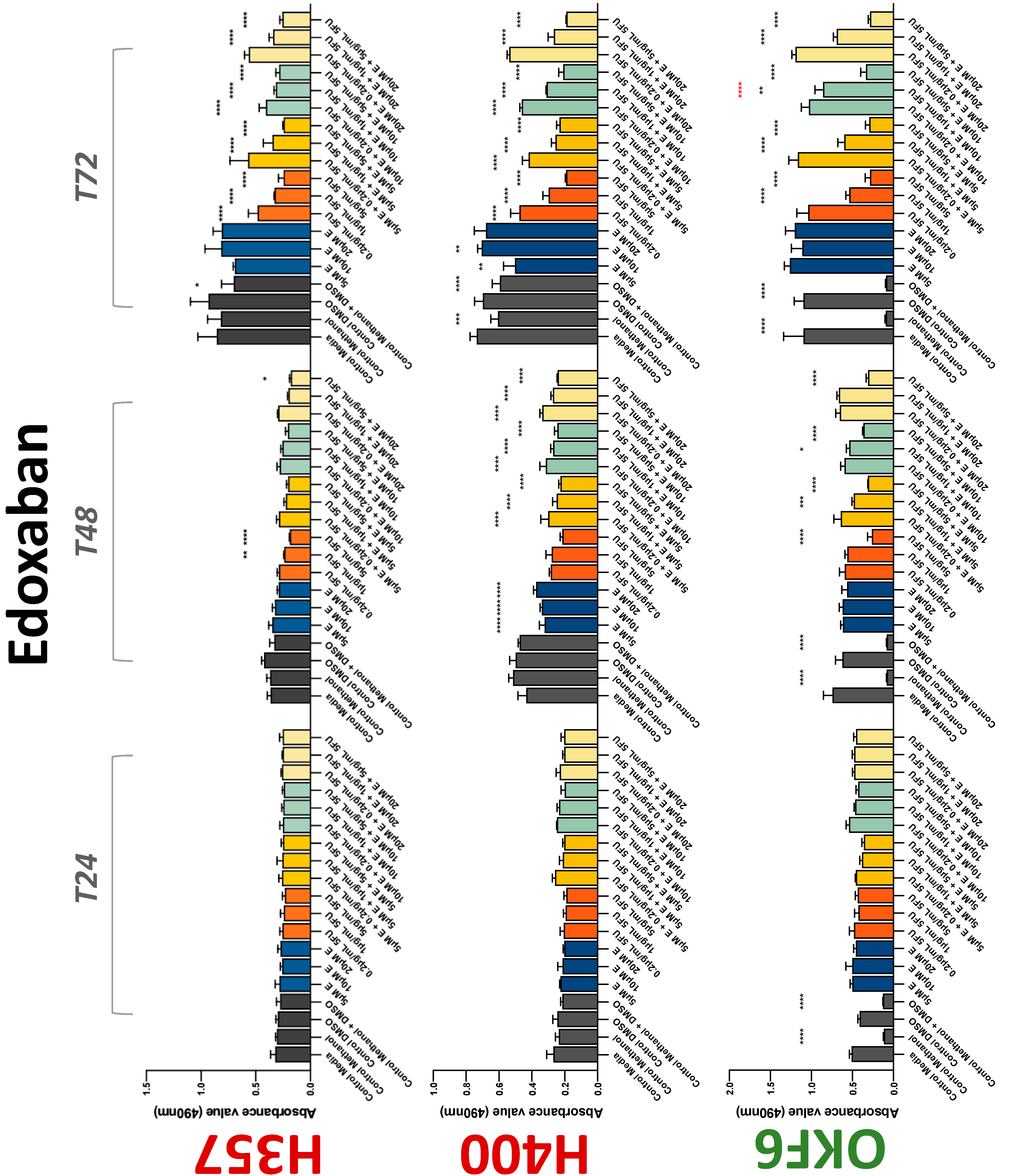Biology 11 00596 g005 550