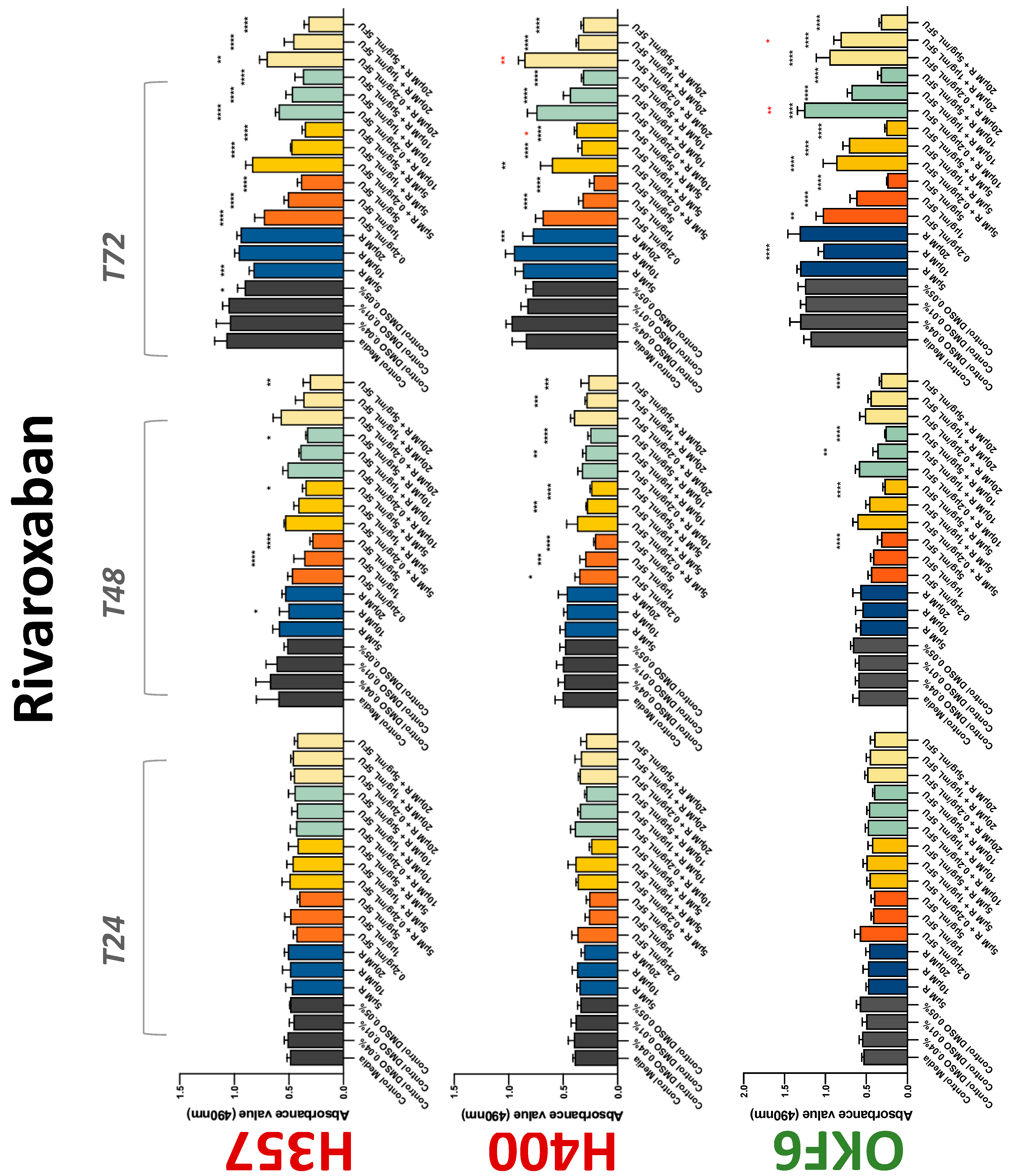 Biology 11 00596 g006 550