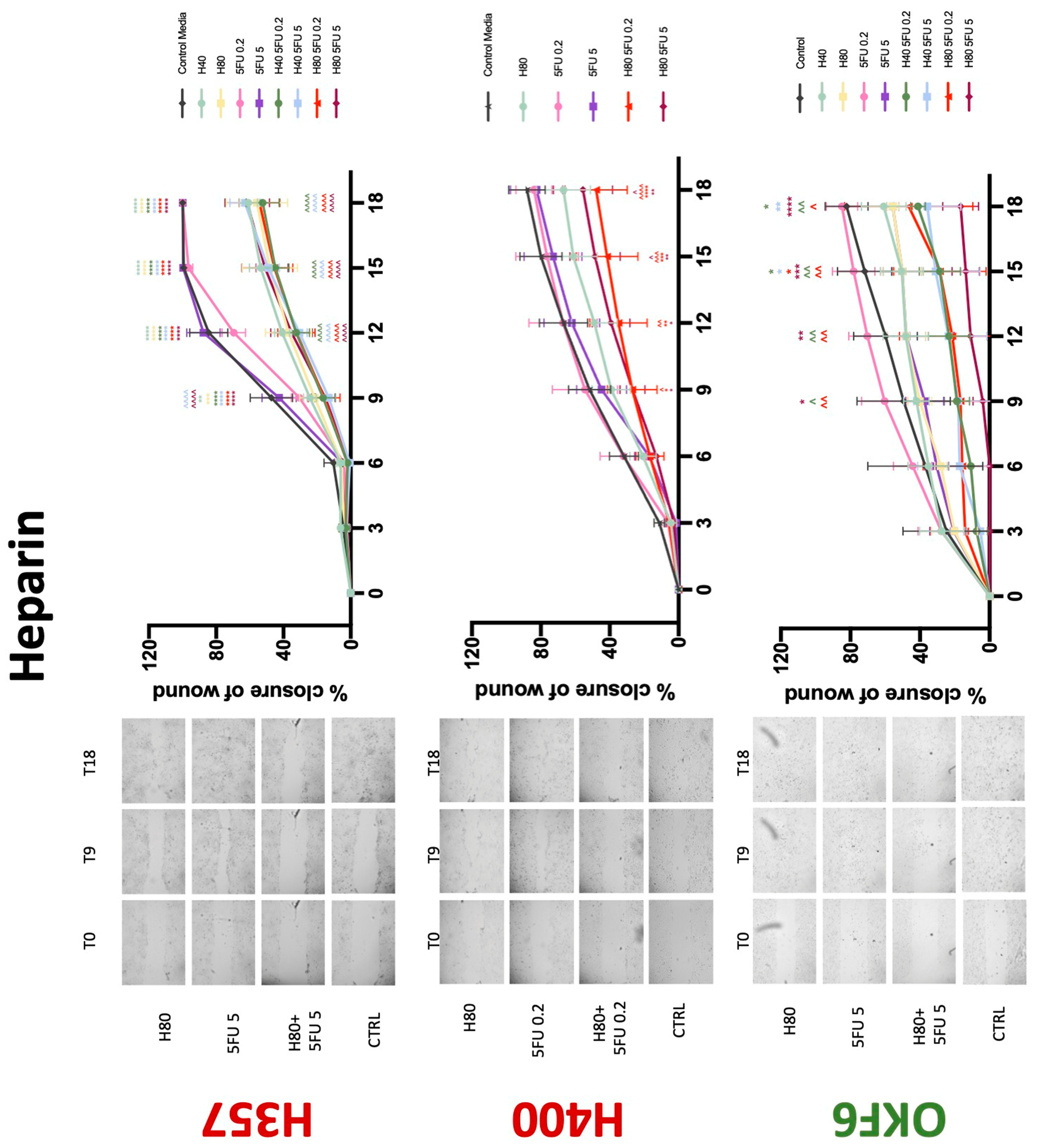 Biology 11 00596 g008 550