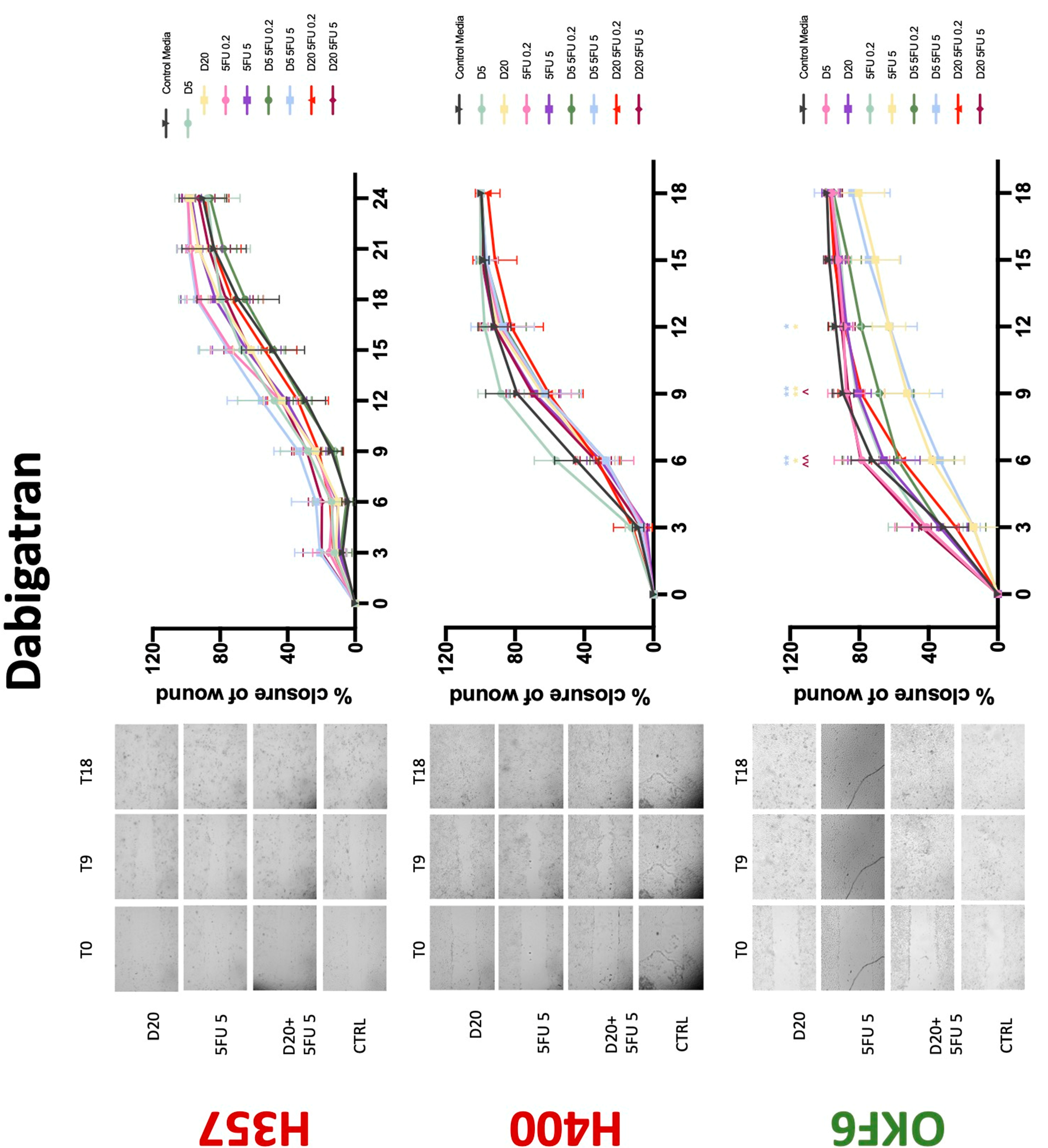Biology 11 00596 g009 550