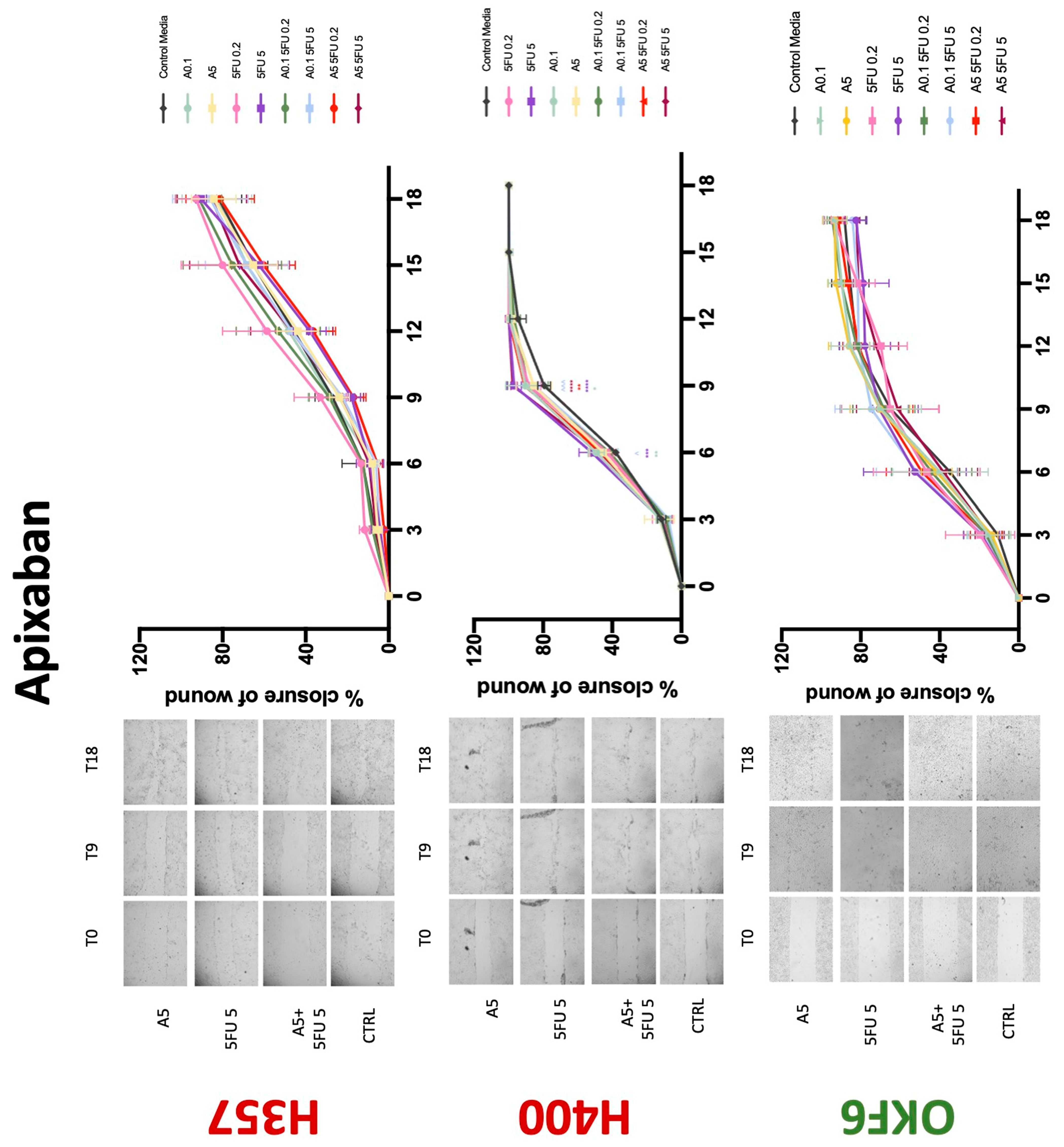 Biology 11 00596 g010 550