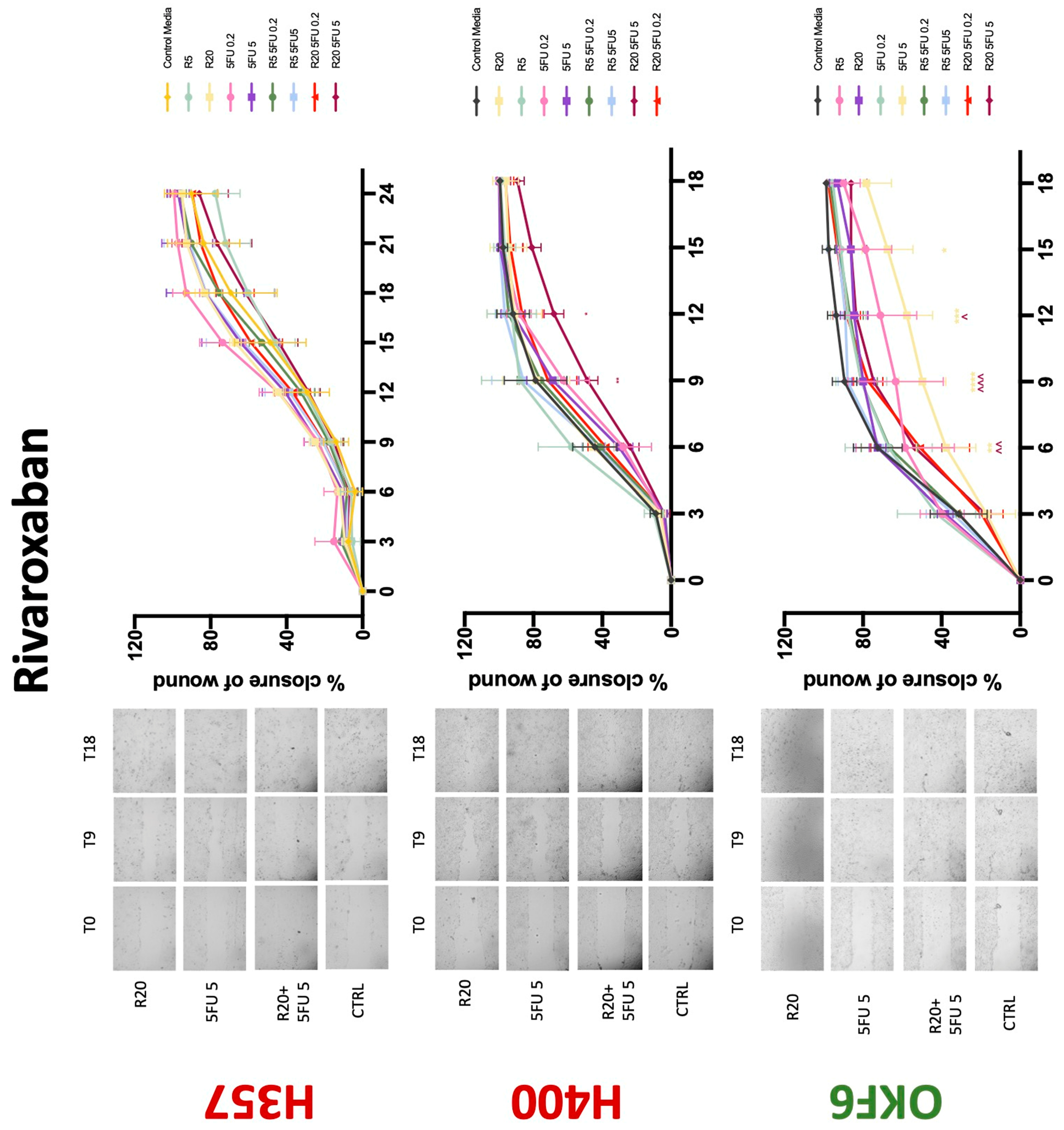 Biology 11 00596 g012 550