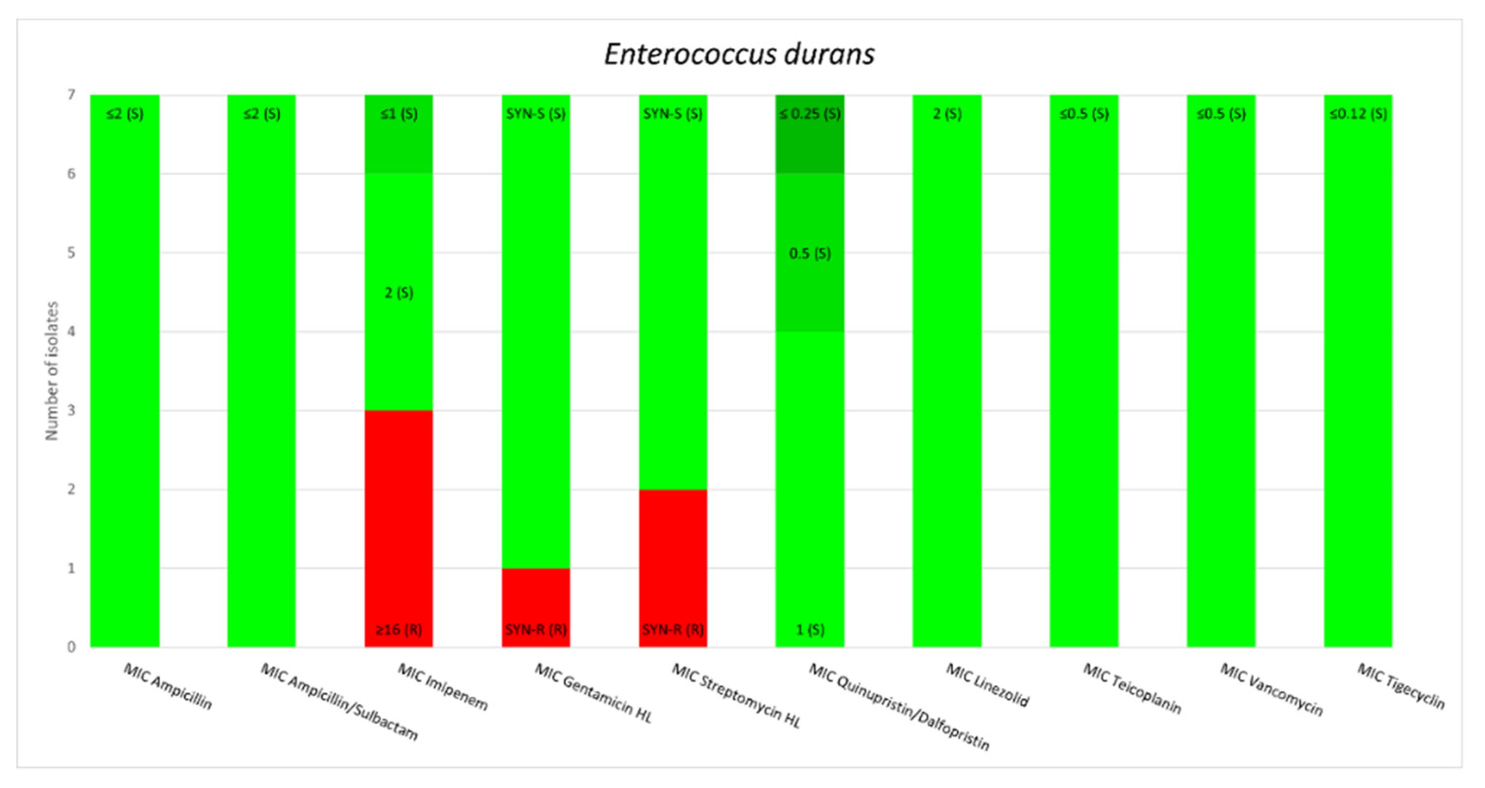 Biology 11 00598 g001a Biology 11 00598 g001a