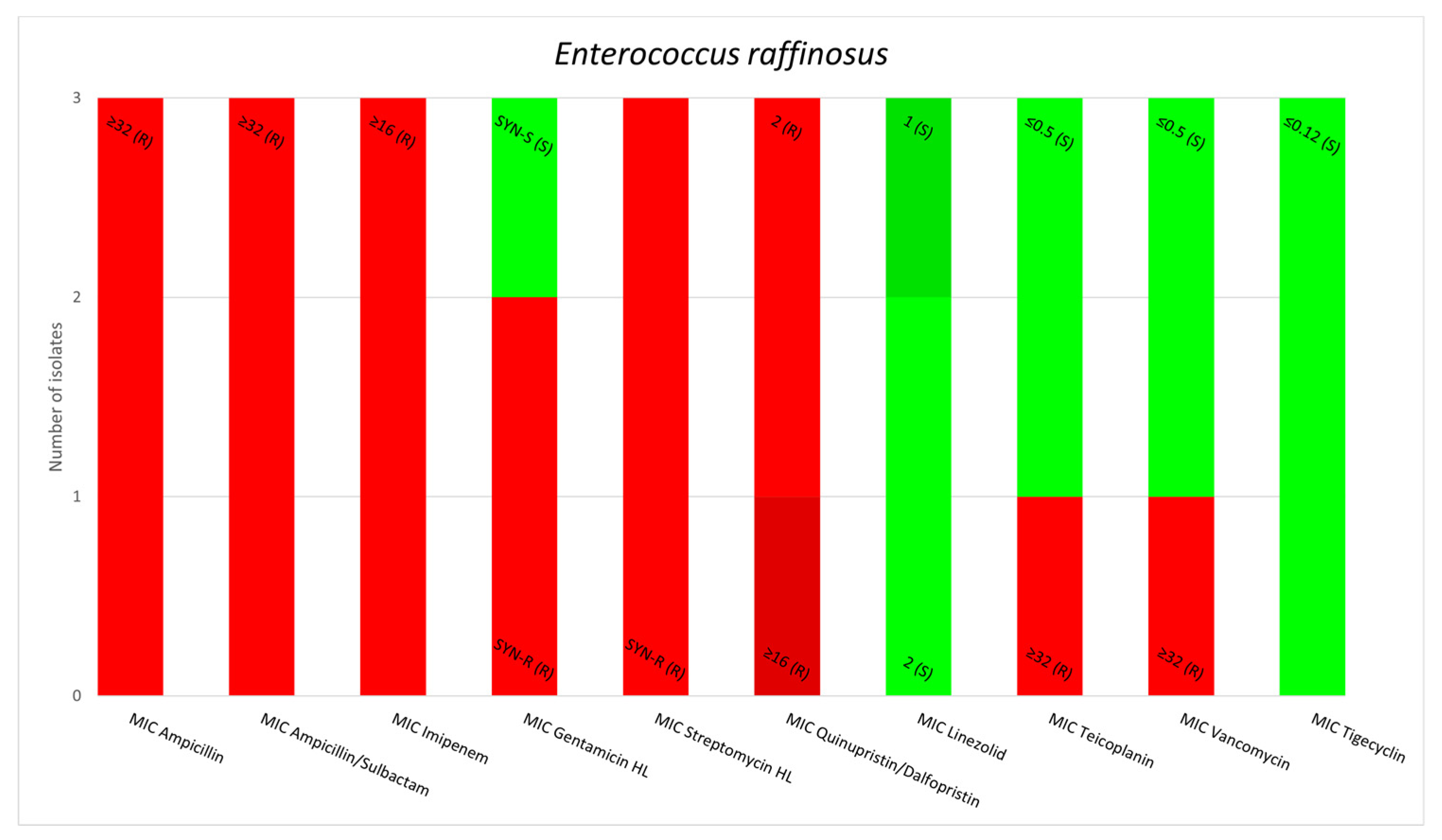 Biology 11 00598 g001c Biology 11 00598 g001c