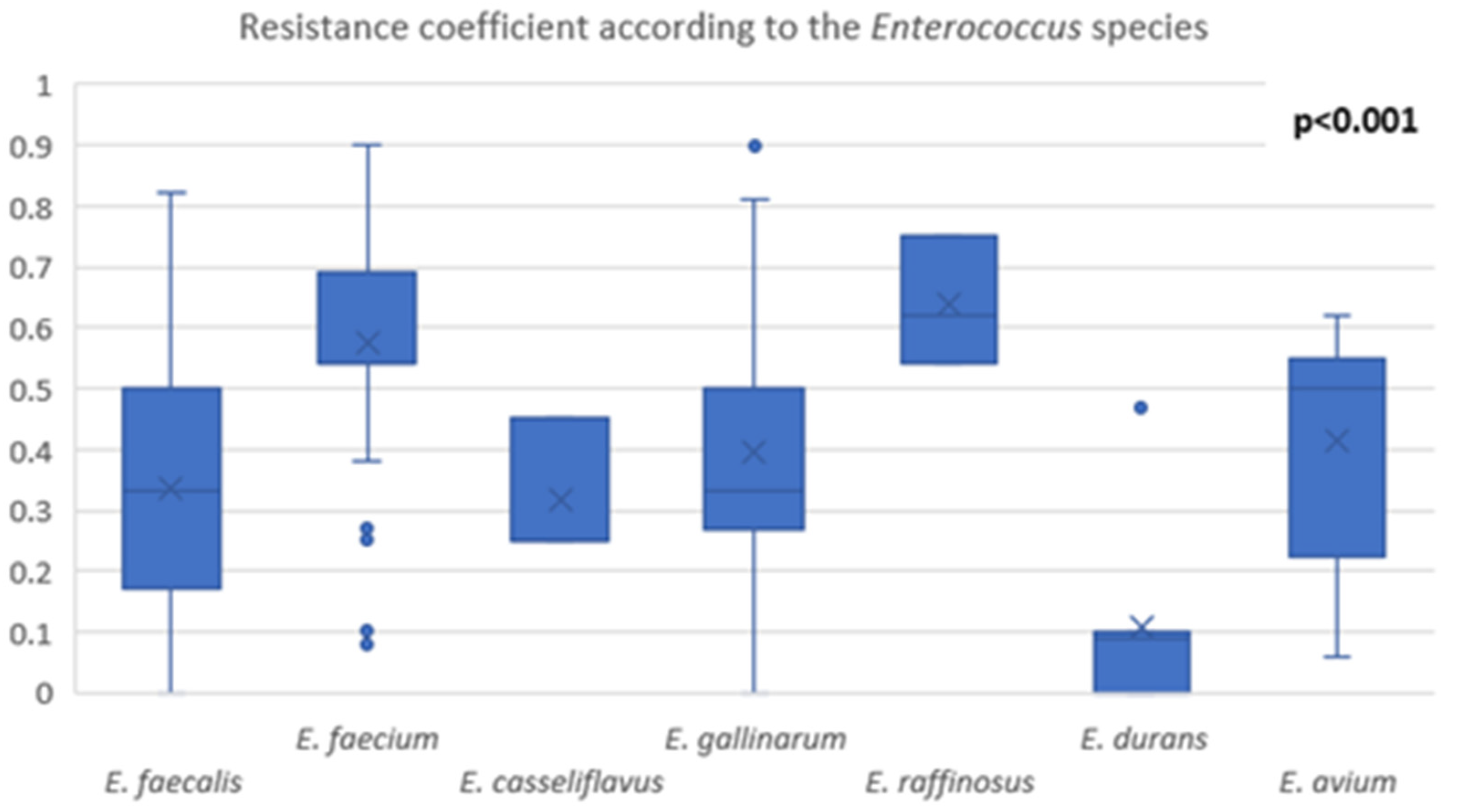 Biology 11 00598 g002 Biology 11 00598 g002
