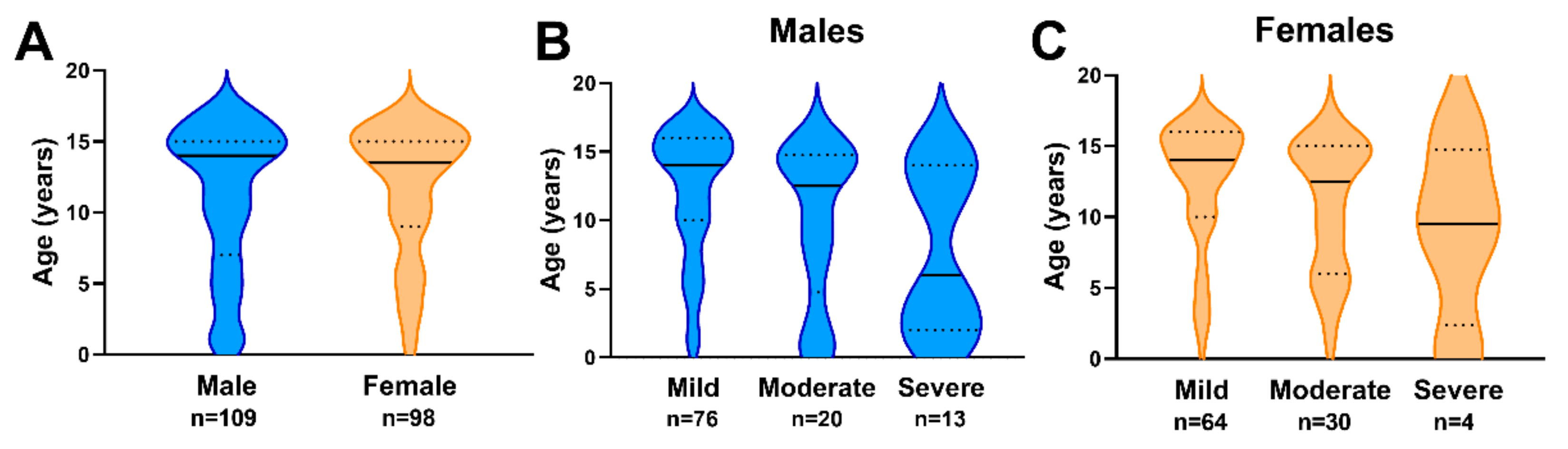 Biology 11 00600 g001