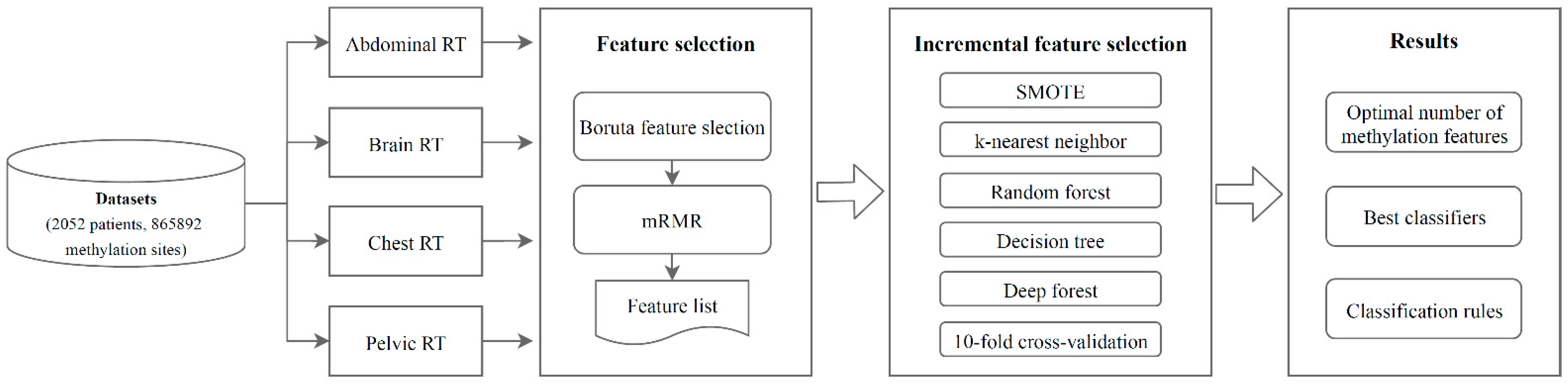 Biology 11 00607 g001