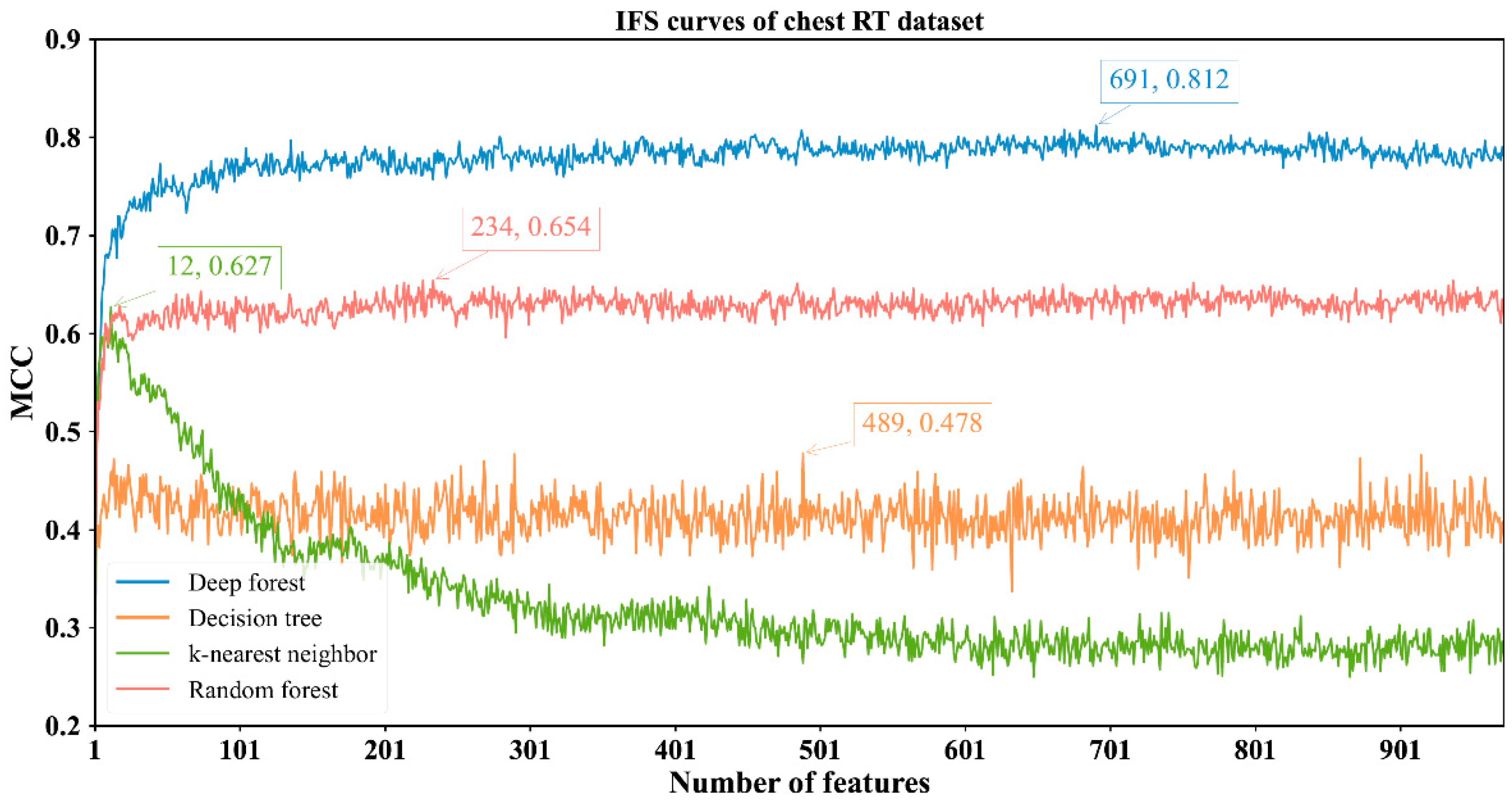 Biology 11 00607 g004
