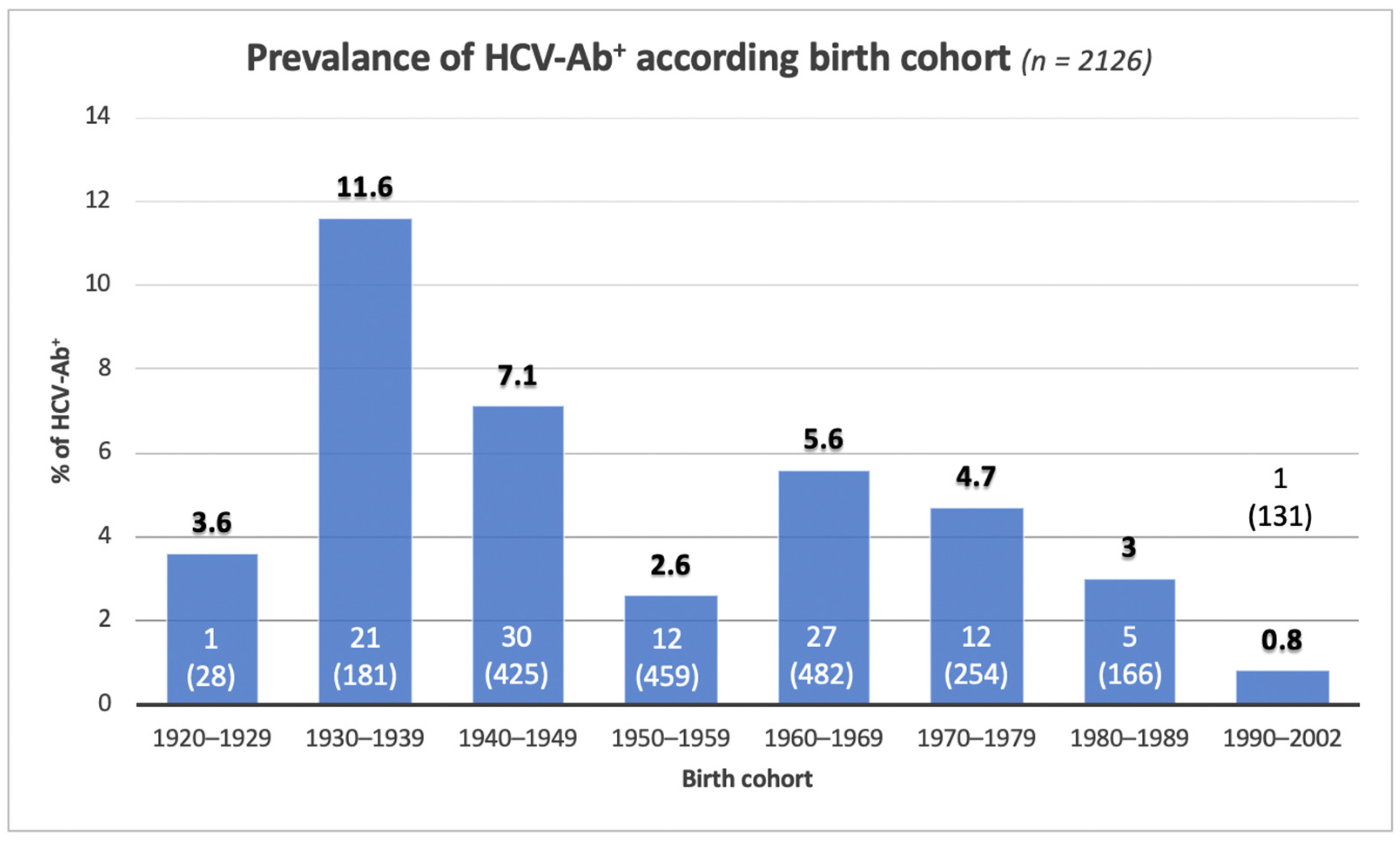 Biology 11 00609 g001 550