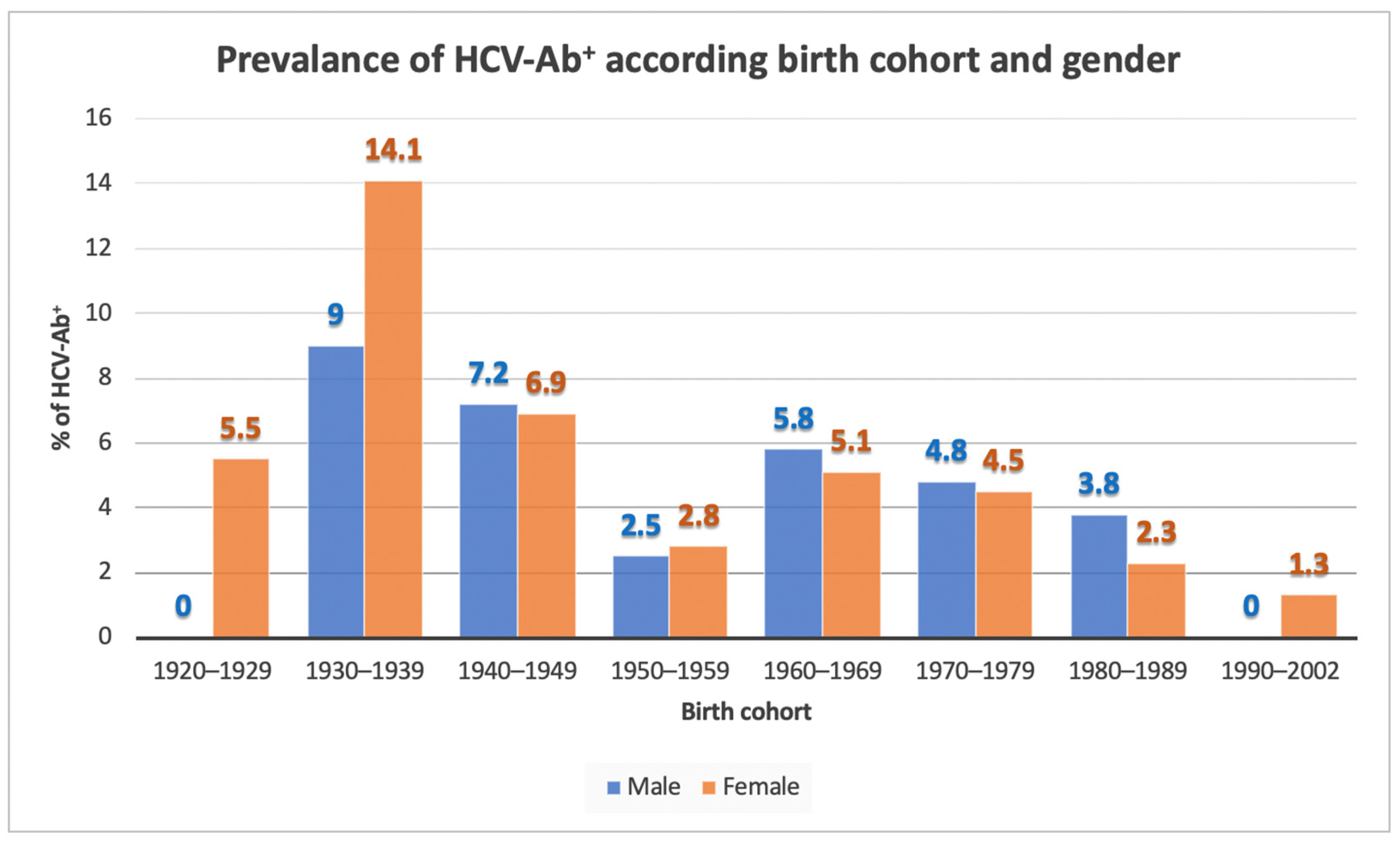 Biology 11 00609 g002 550