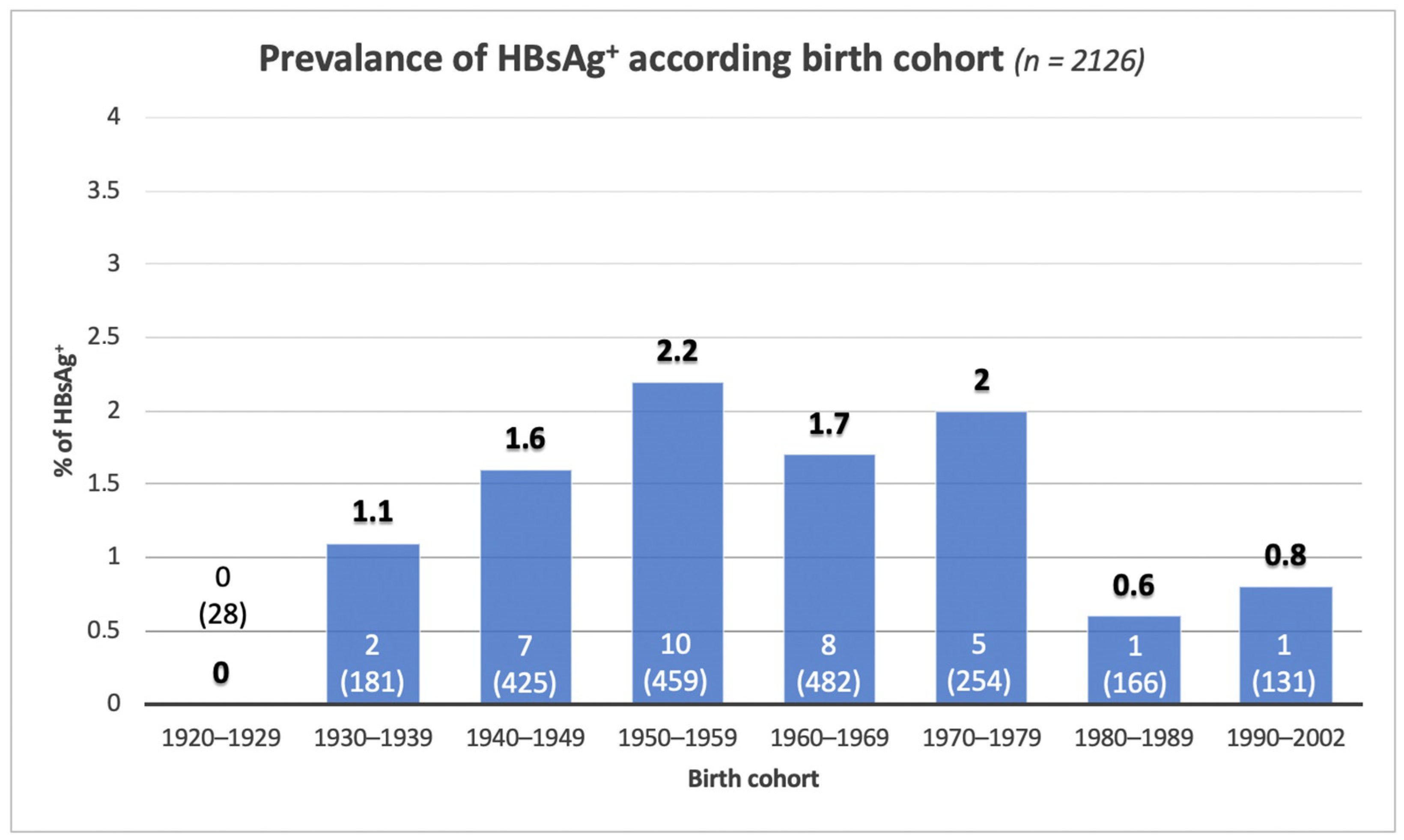 Biology 11 00609 g003 550