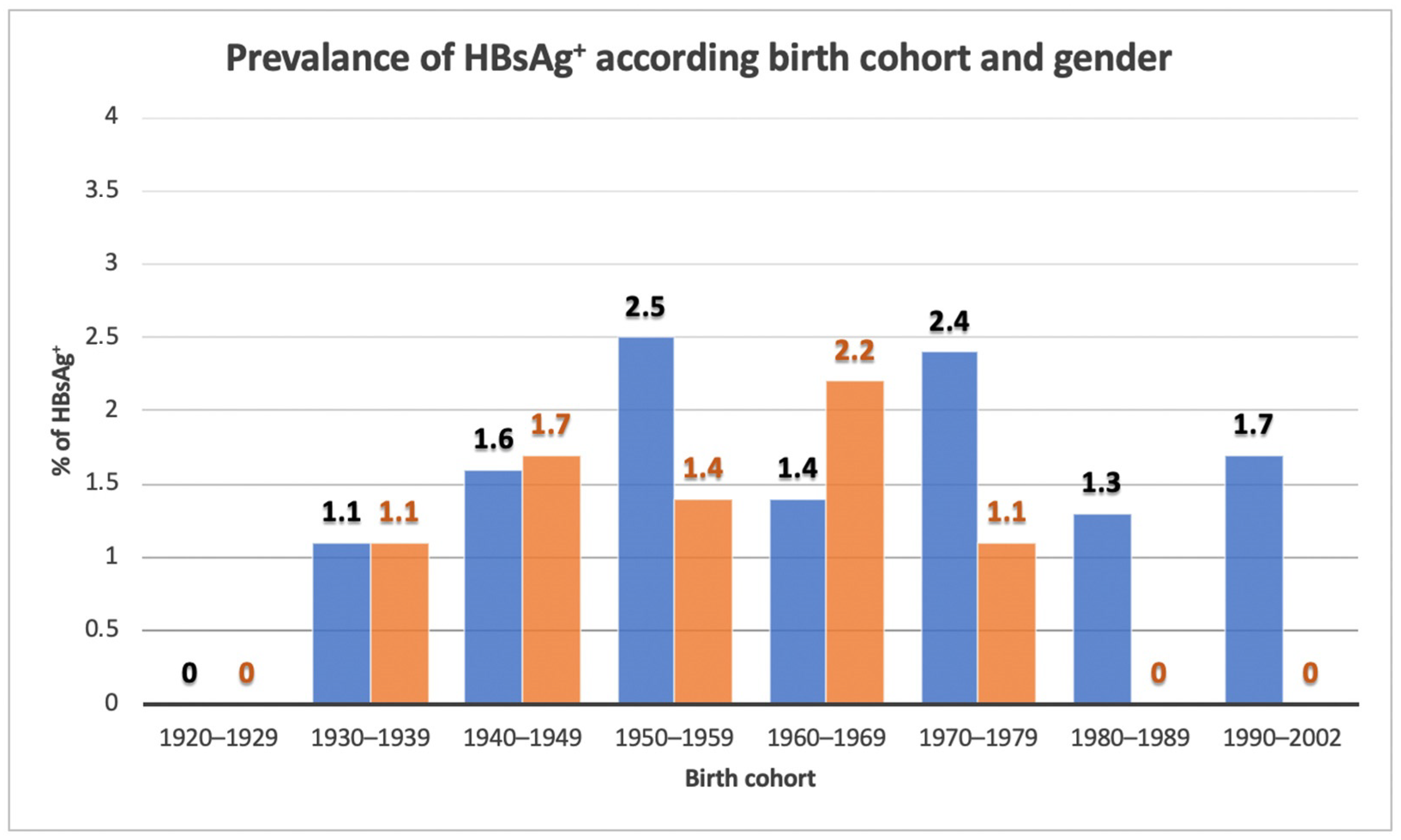 Biology 11 00609 g004 550